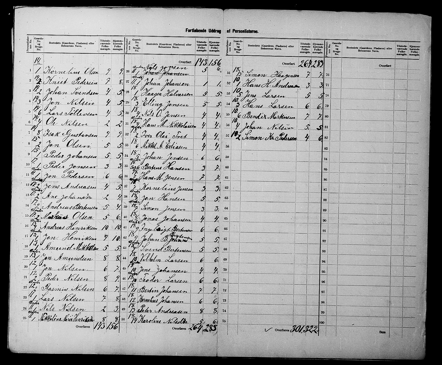 SATØ, 1900 census for Ibestad, 1900, p. 7