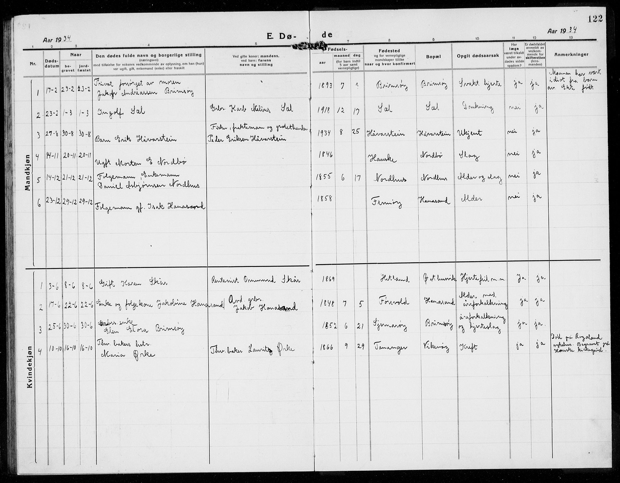 Rennesøy sokneprestkontor, AV/SAST-A -101827/H/Ha/Hab/L0014: Parish register (copy) no. B 13, 1918-1937, p. 122