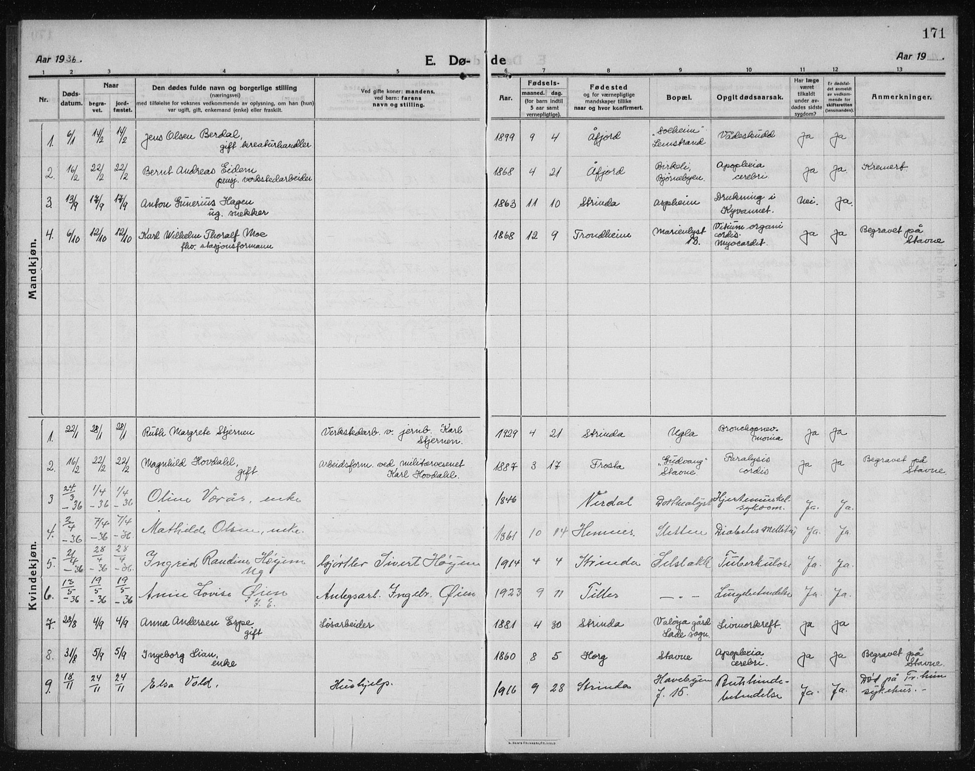 Ministerialprotokoller, klokkerbøker og fødselsregistre - Sør-Trøndelag, SAT/A-1456/611/L0356: Parish register (copy) no. 611C04, 1914-1938, p. 171