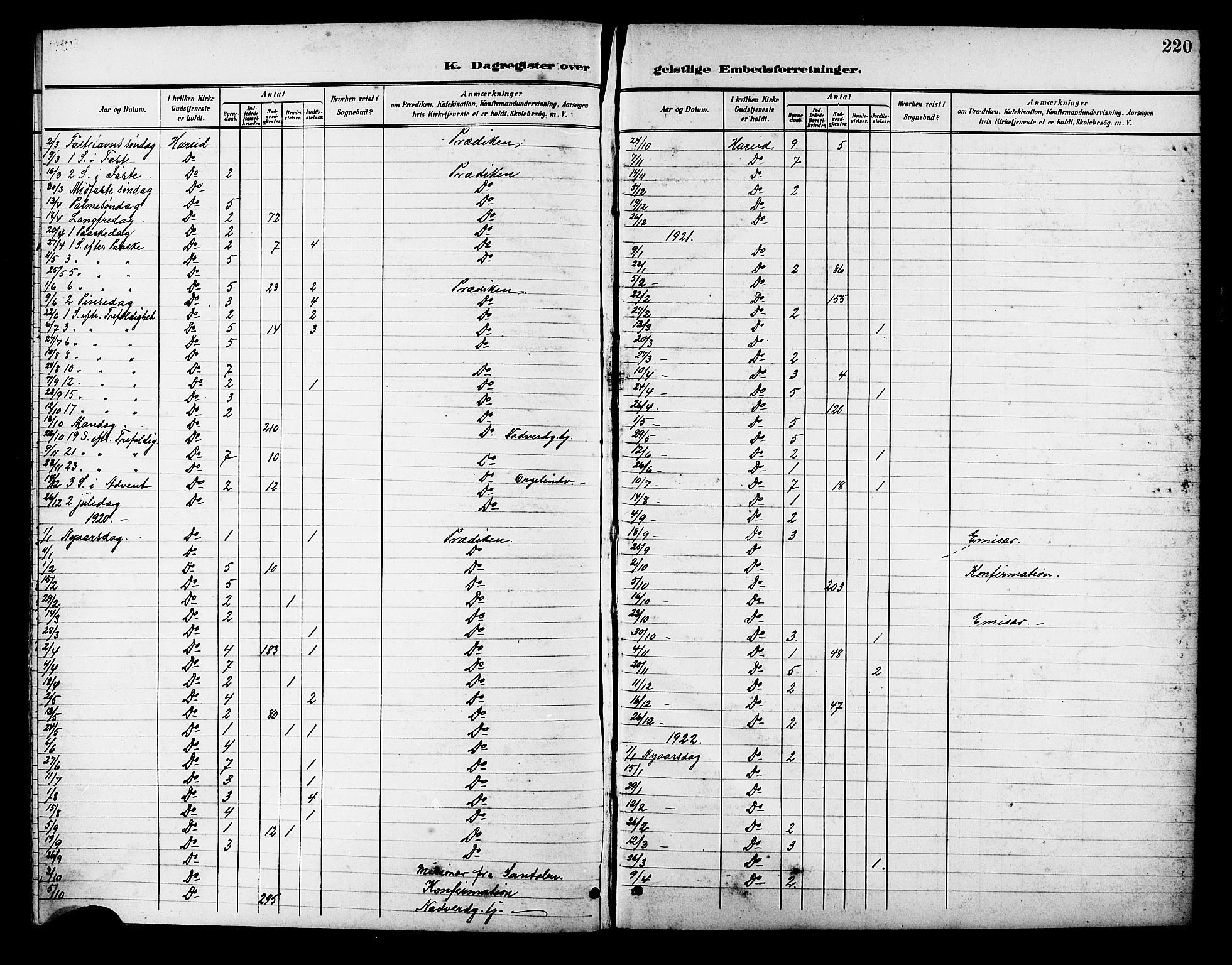 Ministerialprotokoller, klokkerbøker og fødselsregistre - Møre og Romsdal, SAT/A-1454/510/L0126: Parish register (copy) no. 510C03, 1900-1922, p. 220