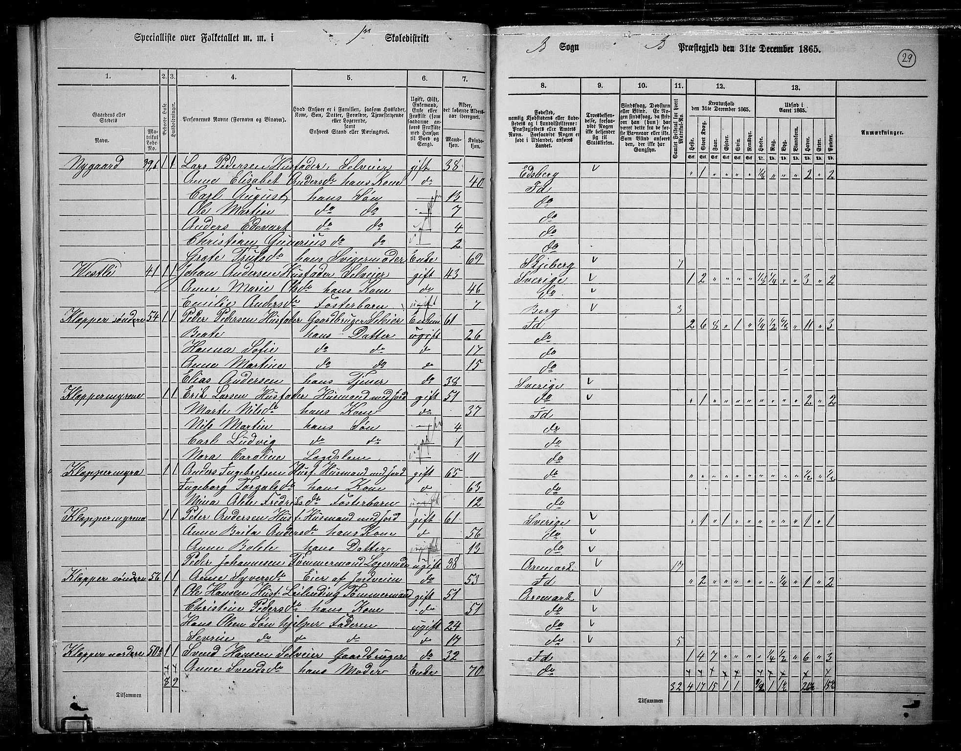 RA, 1865 census for Idd, 1865, p. 27