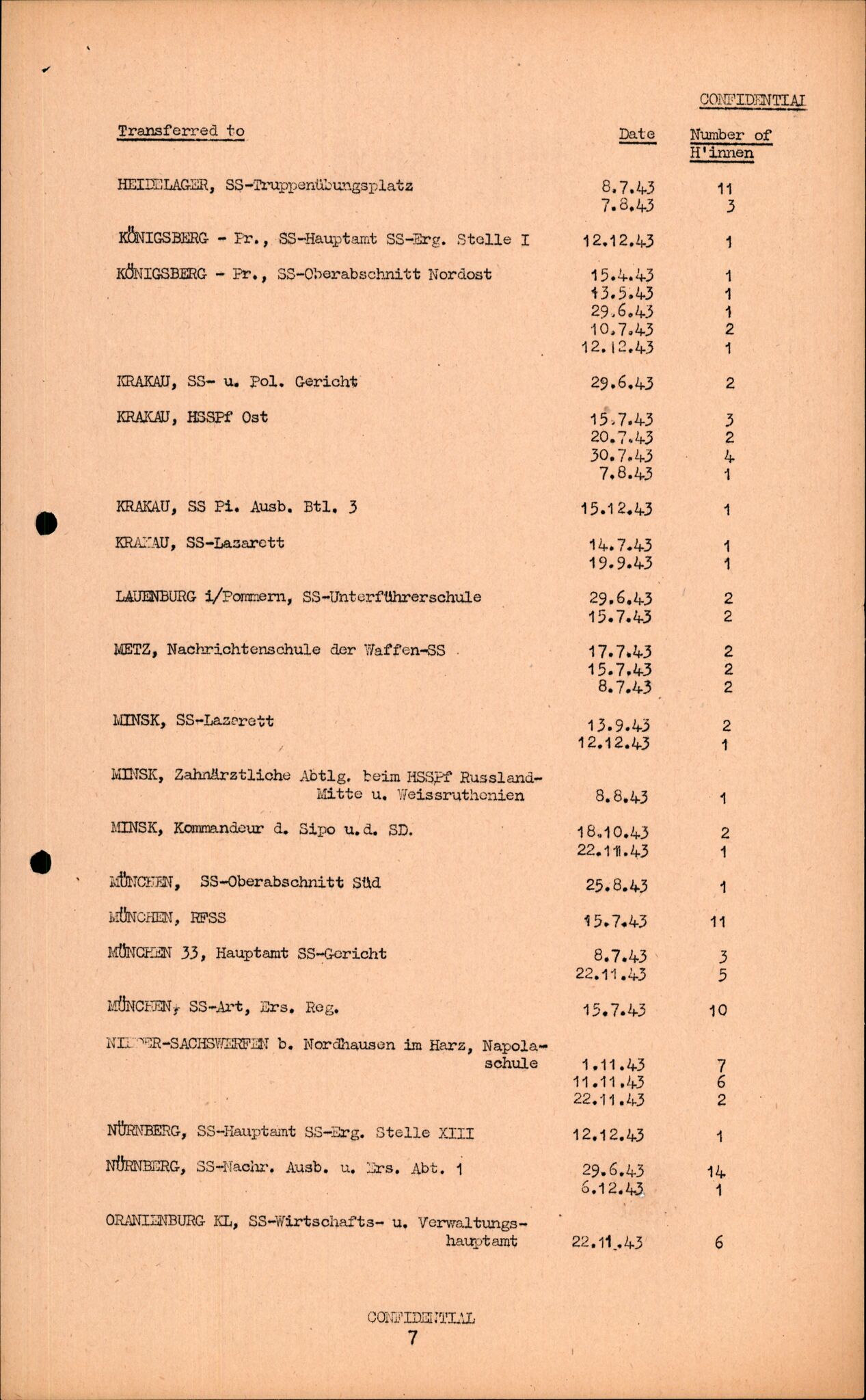 Forsvarets Overkommando. 2 kontor. Arkiv 11.4. Spredte tyske arkivsaker, AV/RA-RAFA-7031/D/Dar/Darc/L0016: FO.II, 1945, p. 392