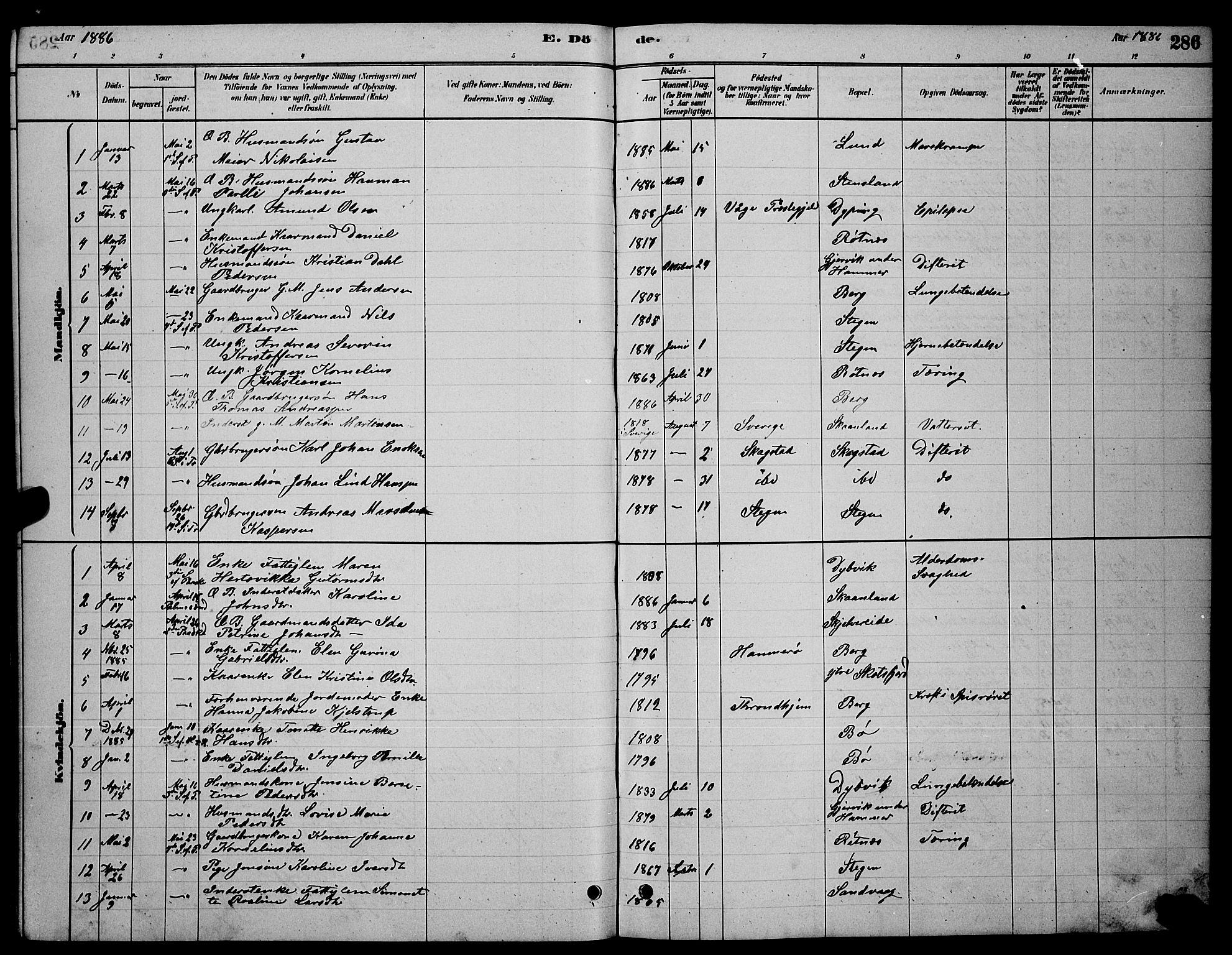 Ministerialprotokoller, klokkerbøker og fødselsregistre - Nordland, AV/SAT-A-1459/855/L0816: Parish register (copy) no. 855C05, 1879-1894, p. 286