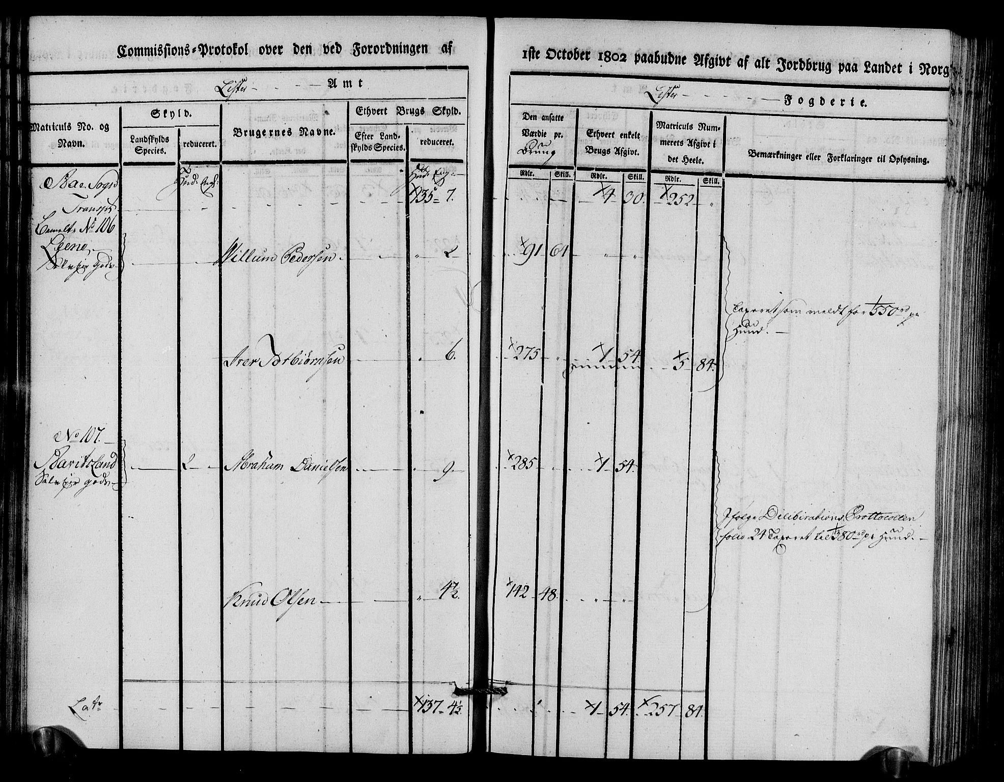 Rentekammeret inntil 1814, Realistisk ordnet avdeling, AV/RA-EA-4070/N/Ne/Nea/L0094: Lista fogderi. Kommisjonsprotokoll "Nr. 3", for Å, Austad, Hægebostad, Eiken, Grindheim og Bjelland sogn, 1803, p. 47