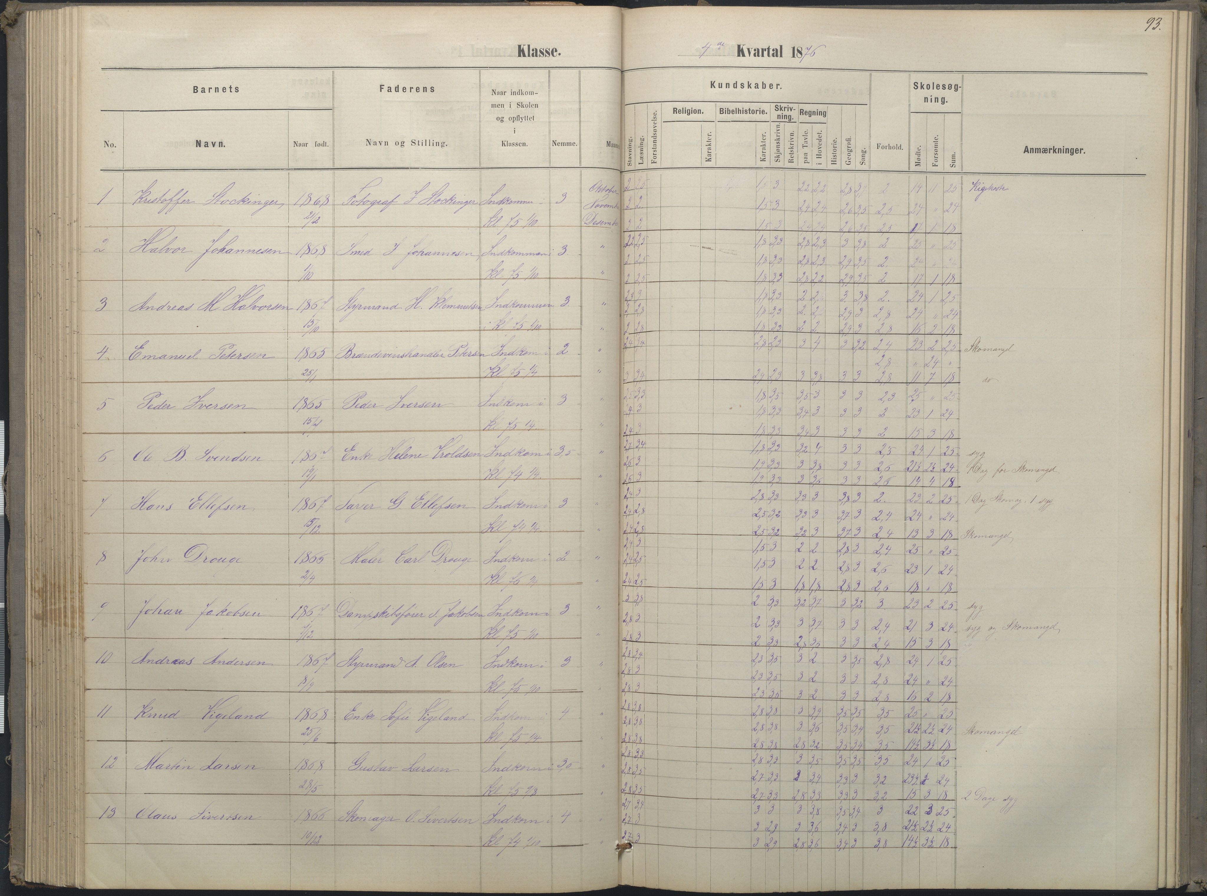 Arendal kommune, Katalog I, AAKS/KA0906-PK-I/07/L0052: Hovedbog forberedelsesklassen og 1. klasse, 1870-1882, p. 92