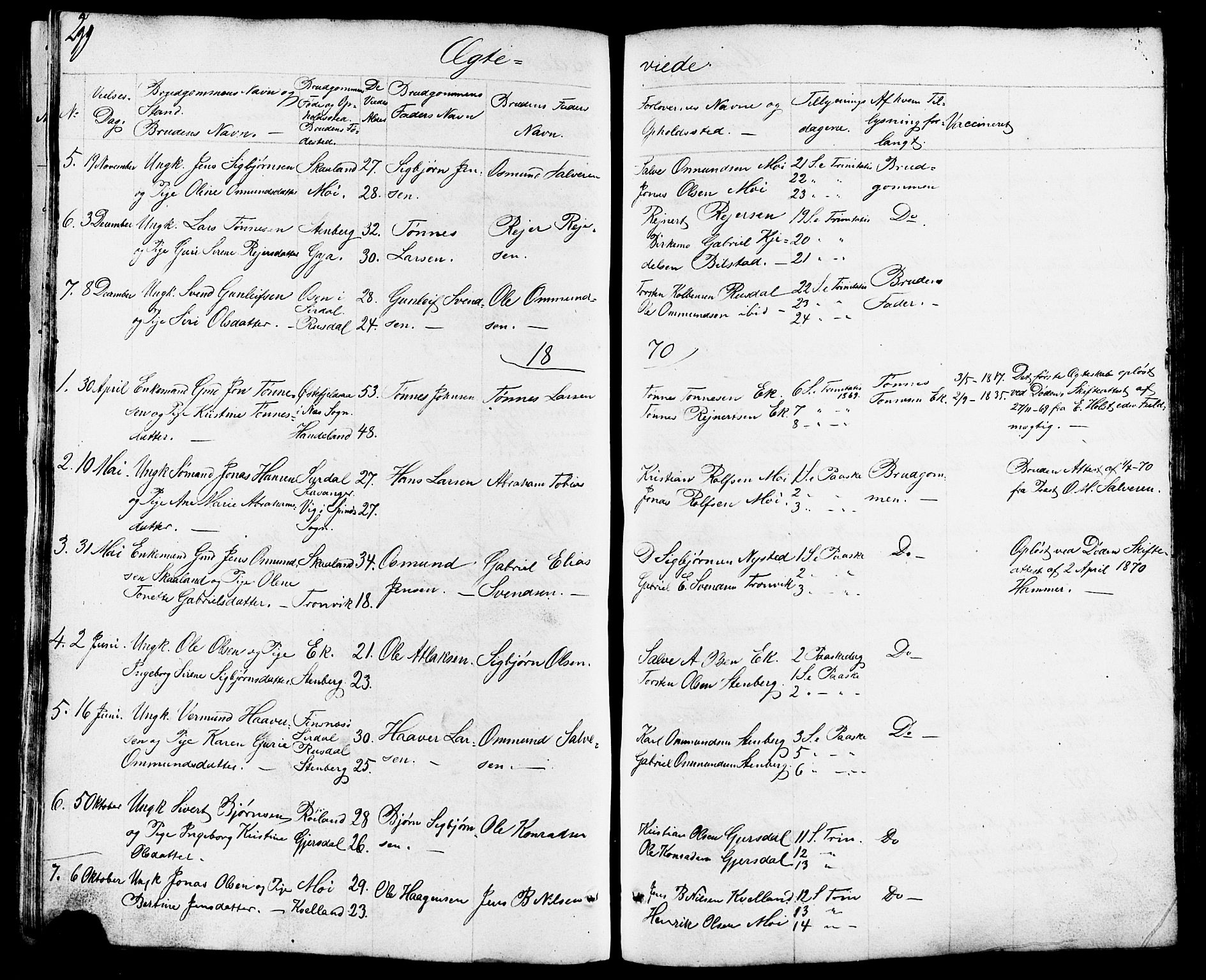 Lund sokneprestkontor, AV/SAST-A-101809/S07/L0003: Parish register (copy) no. B 3, 1848-1885, p. 299