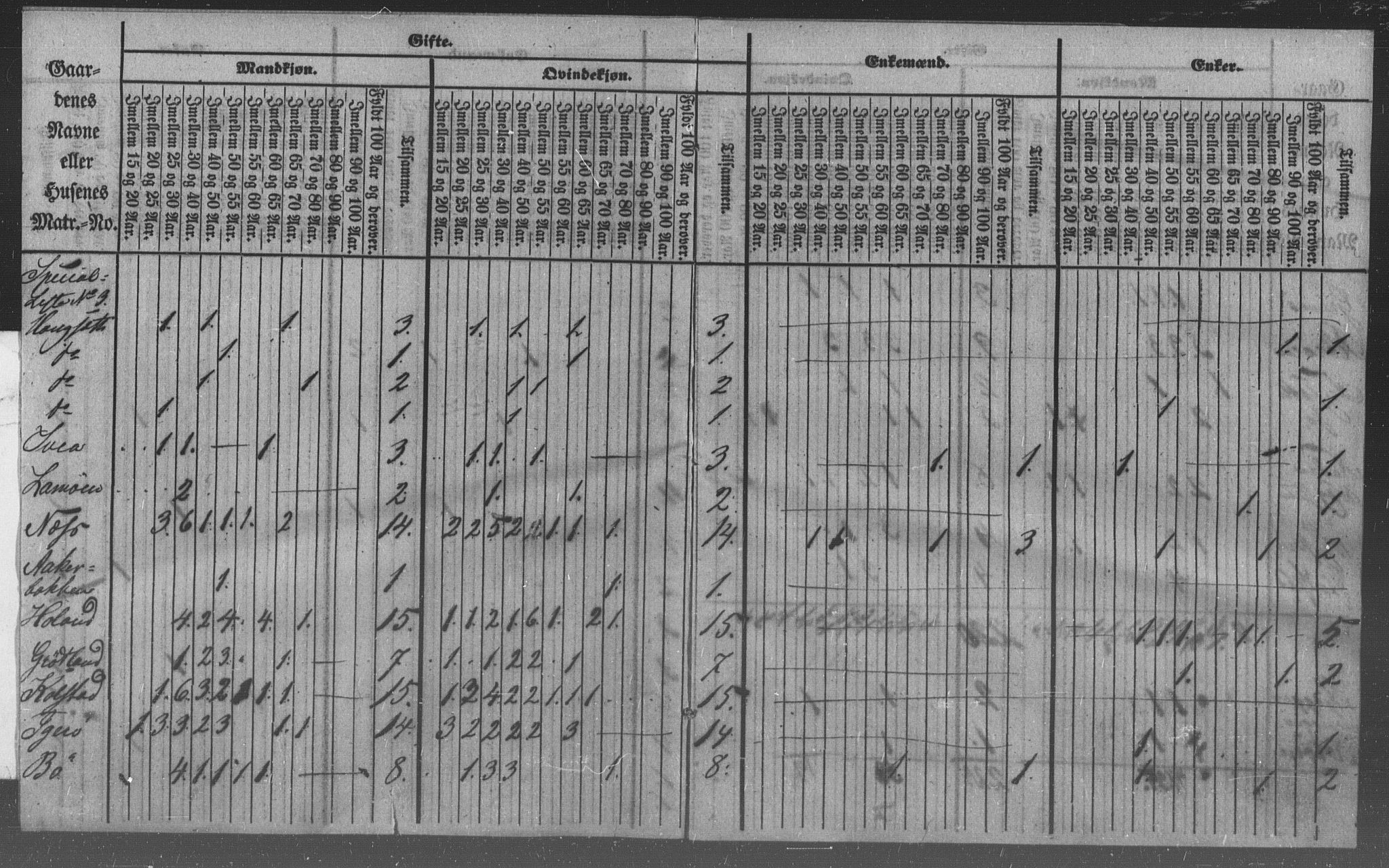 , Census 1855 for Vega, 1855, p. 4