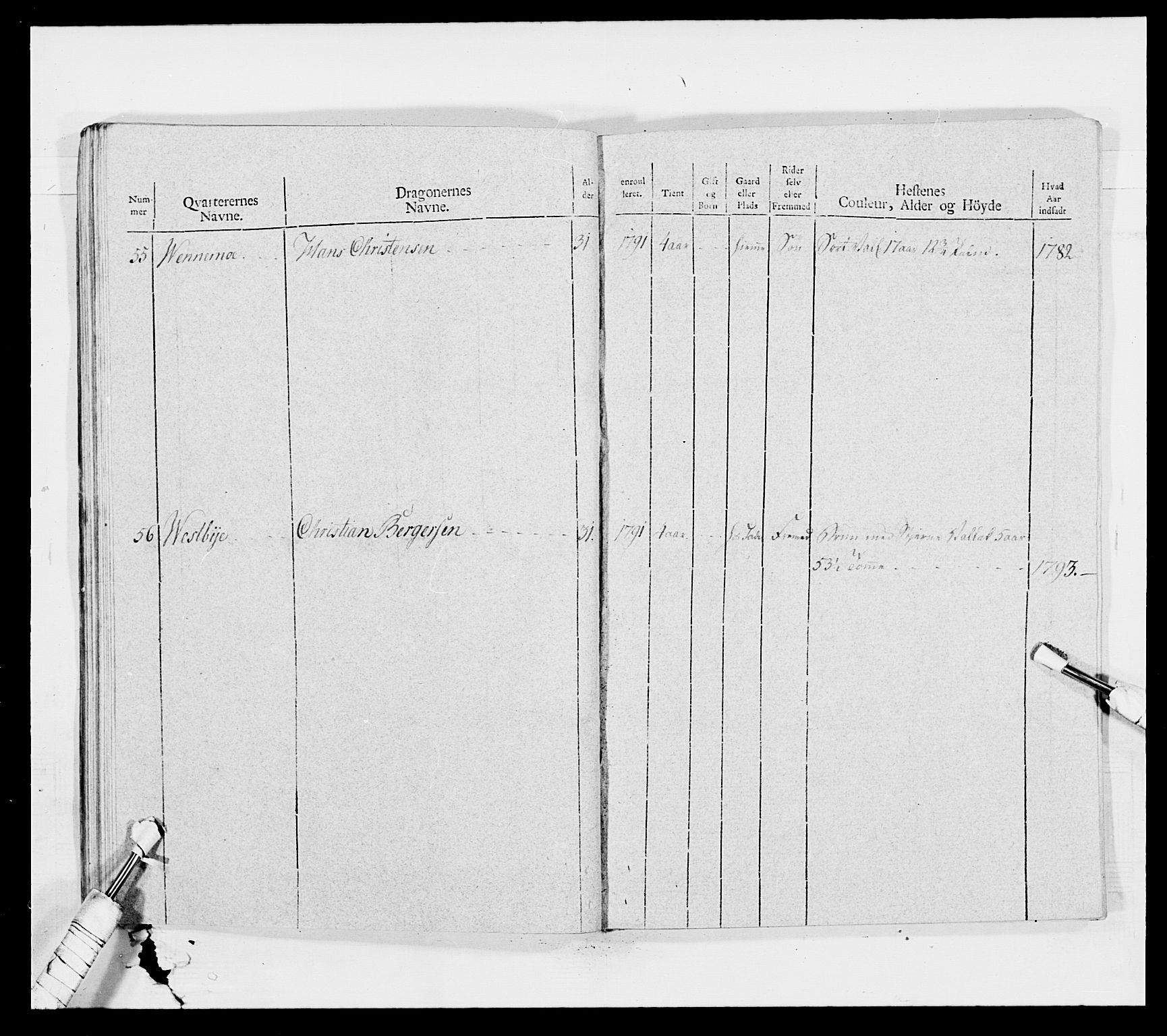 Generalitets- og kommissariatskollegiet, Det kongelige norske kommissariatskollegium, AV/RA-EA-5420/E/Eh/L0011: Smålenske dragonregiment, 1795-1807, p. 97