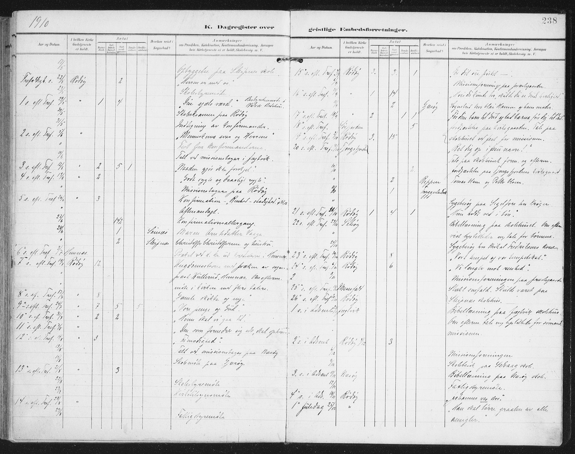 Ministerialprotokoller, klokkerbøker og fødselsregistre - Nordland, AV/SAT-A-1459/841/L0612: Parish register (official) no. 841A15, 1902-1910, p. 238