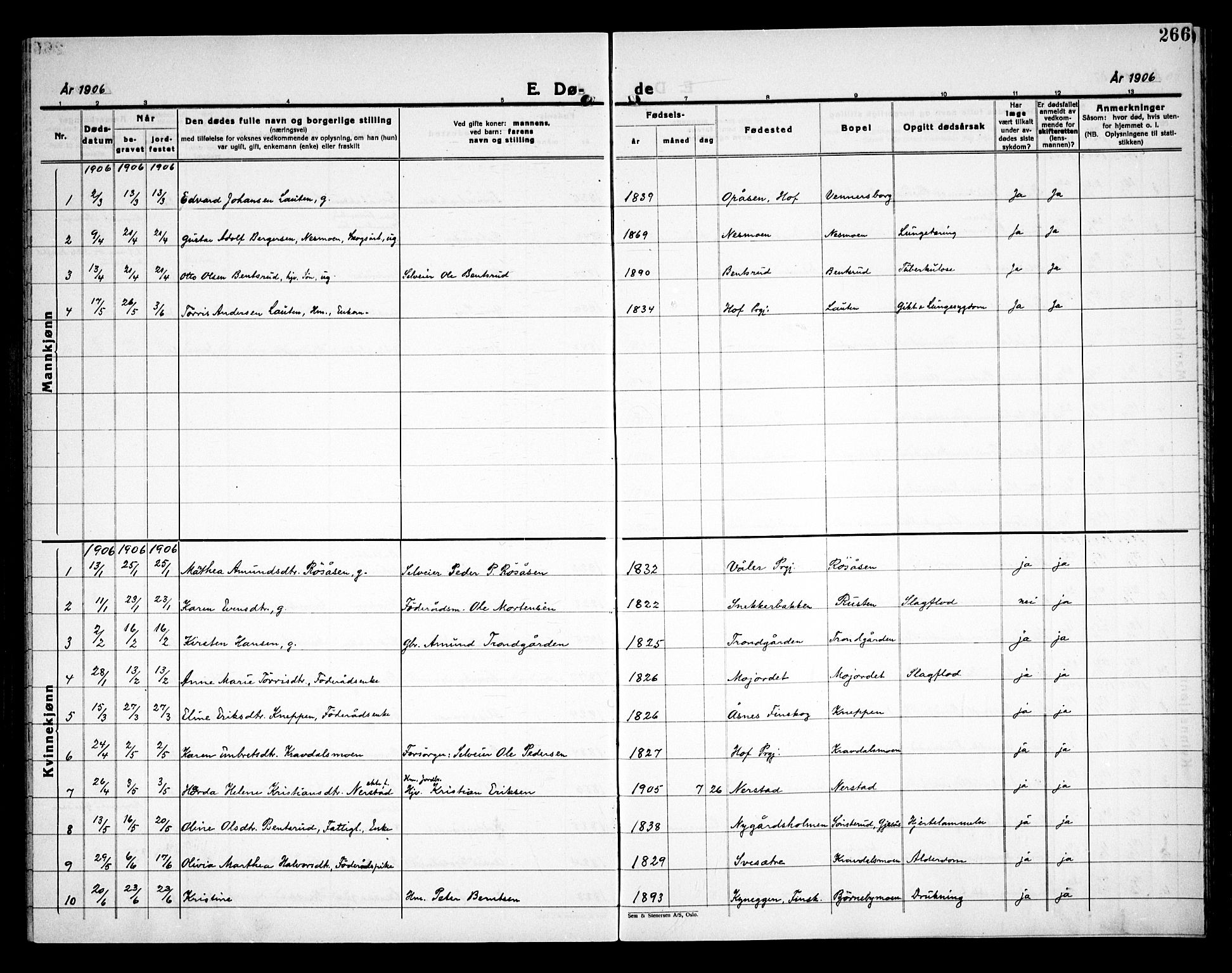Åsnes prestekontor, SAH/PREST-042/H/Ha/Haa/L0000C: Parish register (official) no. 0A, 1890-1929, p. 266