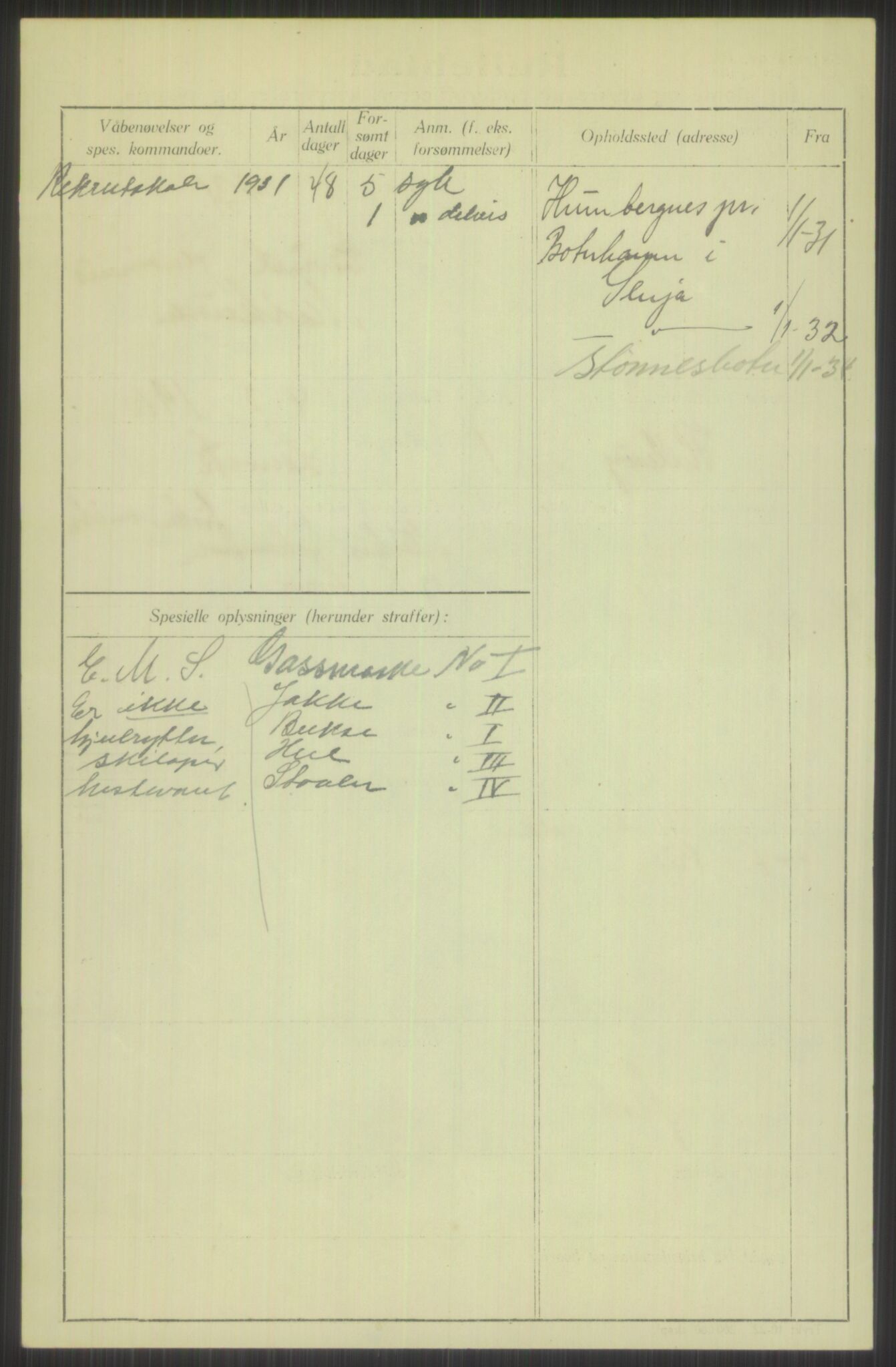 Forsvaret, Troms infanteriregiment nr. 16, AV/RA-RAFA-3146/P/Pa/L0015: Rulleblad for regimentets menige mannskaper, årsklasse 1931, 1931, p. 736