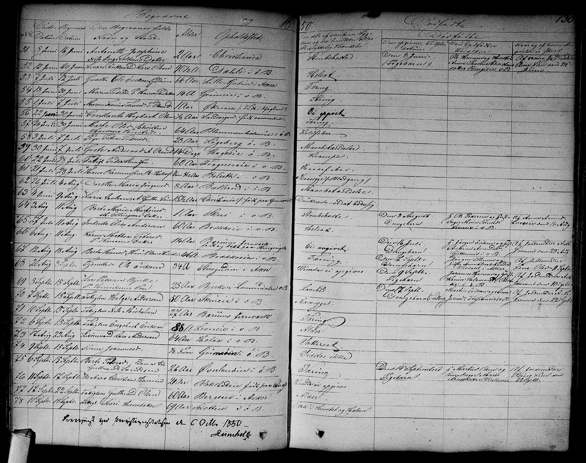 Asker prestekontor Kirkebøker, SAO/A-10256a/F/Fa/L0011: Parish register (official) no. I 11, 1825-1878, p. 130