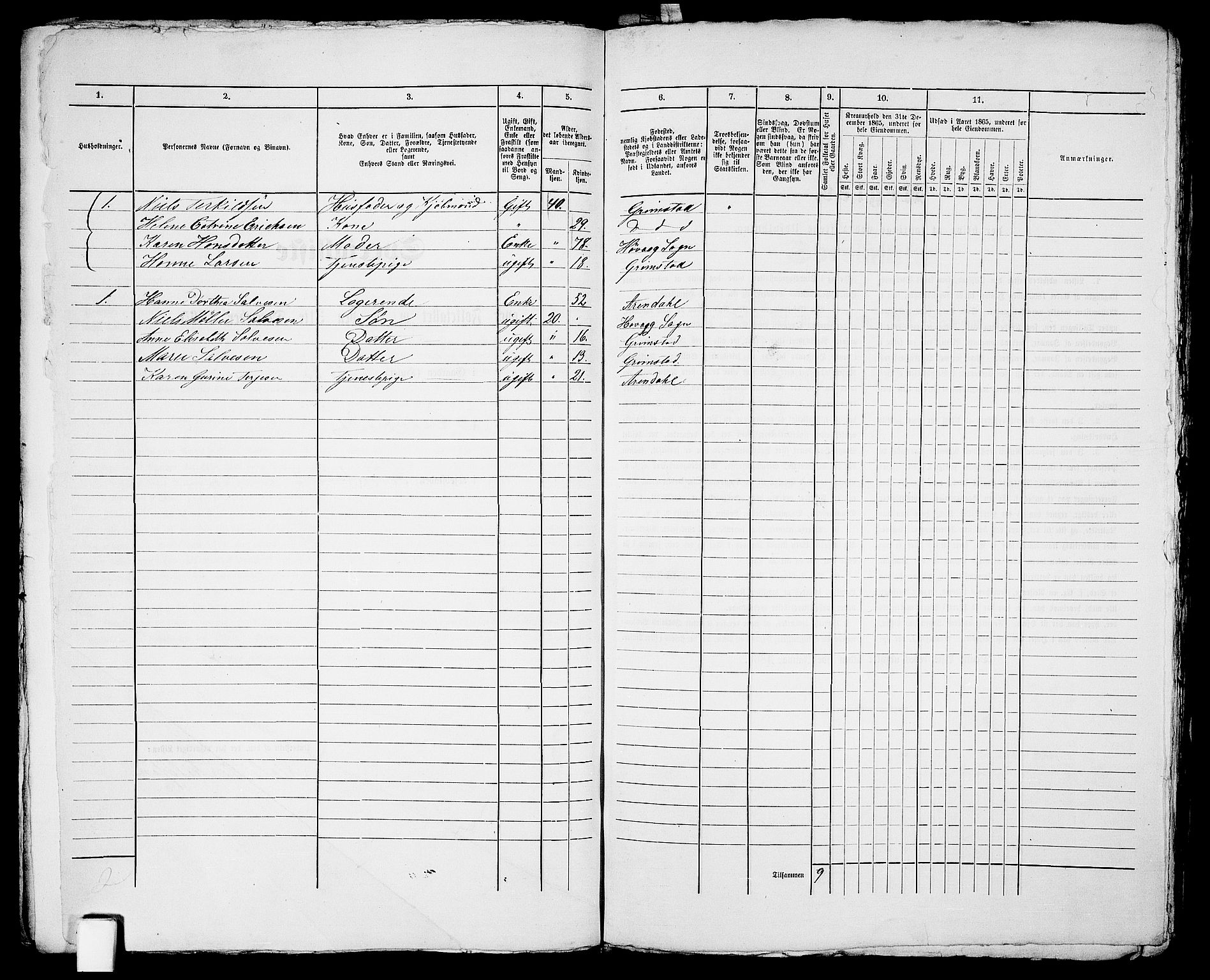 RA, 1865 census for Fjære/Grimstad, 1865, p. 73