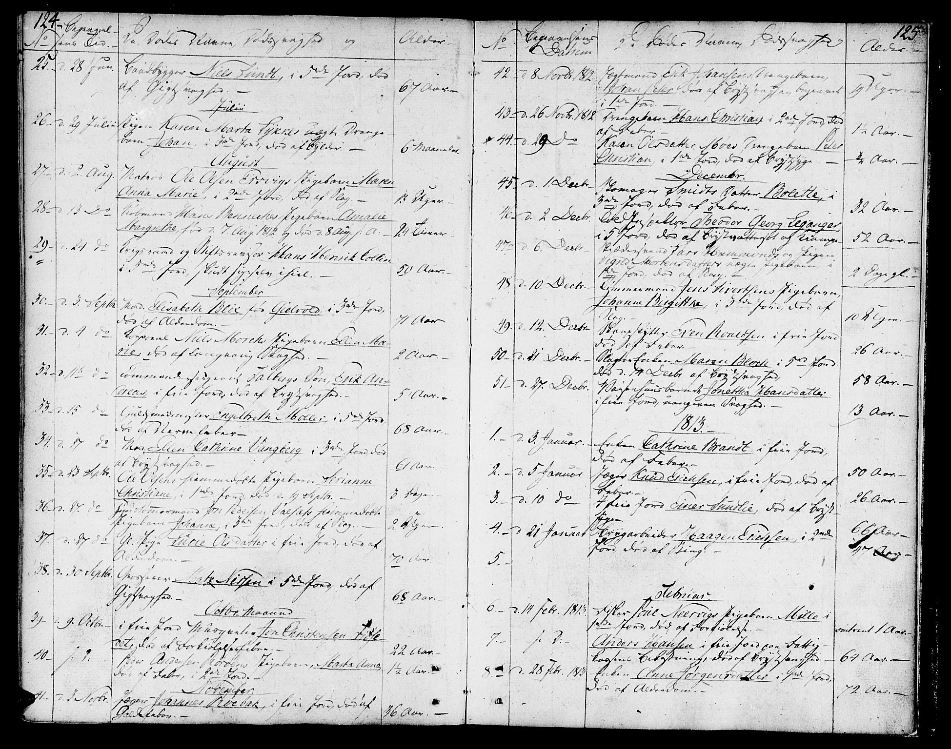 Ministerialprotokoller, klokkerbøker og fødselsregistre - Sør-Trøndelag, SAT/A-1456/602/L0106: Parish register (official) no. 602A04, 1774-1814, p. 124-125