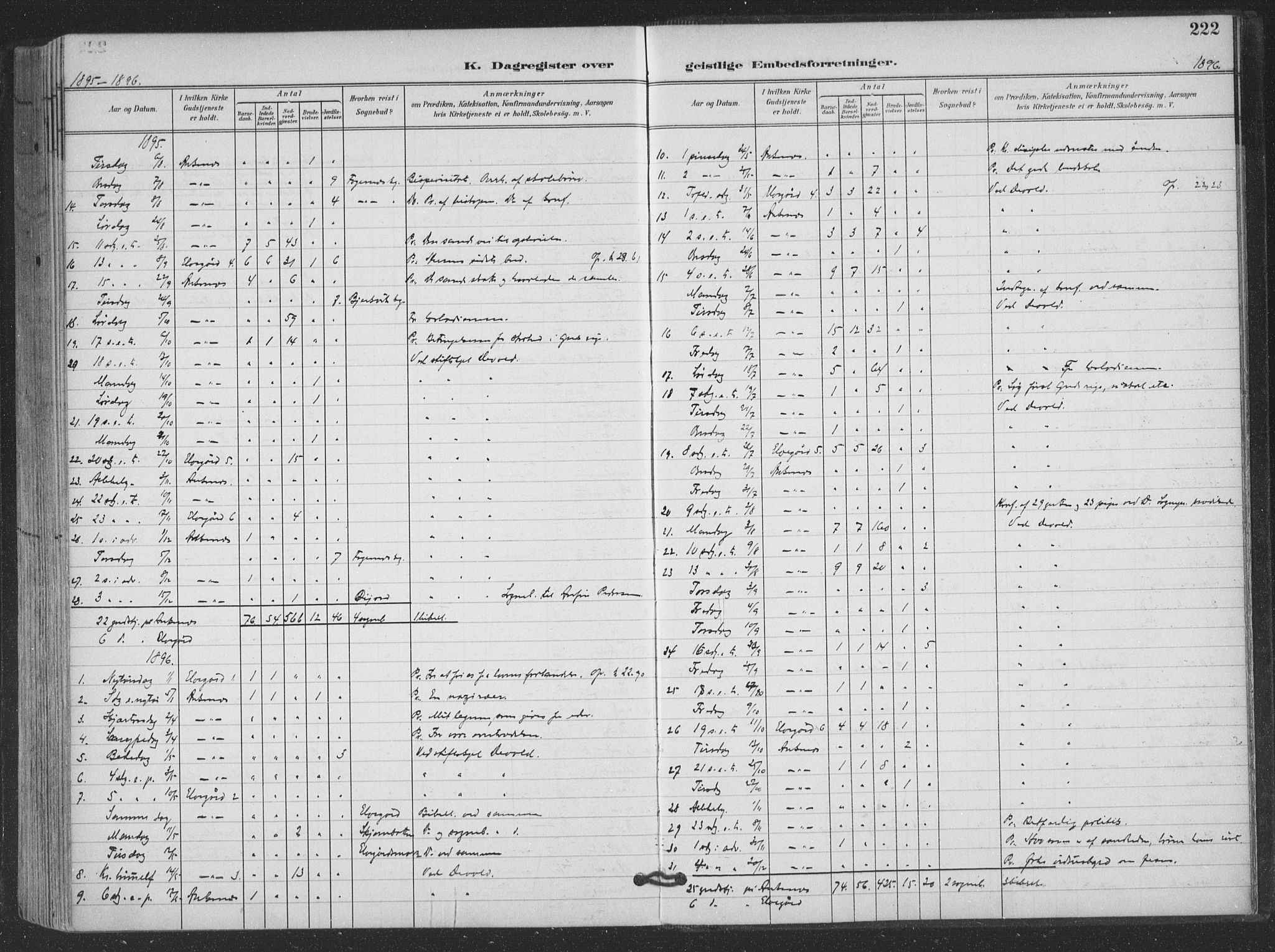 Ministerialprotokoller, klokkerbøker og fødselsregistre - Nordland, AV/SAT-A-1459/866/L0939: Parish register (official) no. 866A02, 1894-1906, p. 222