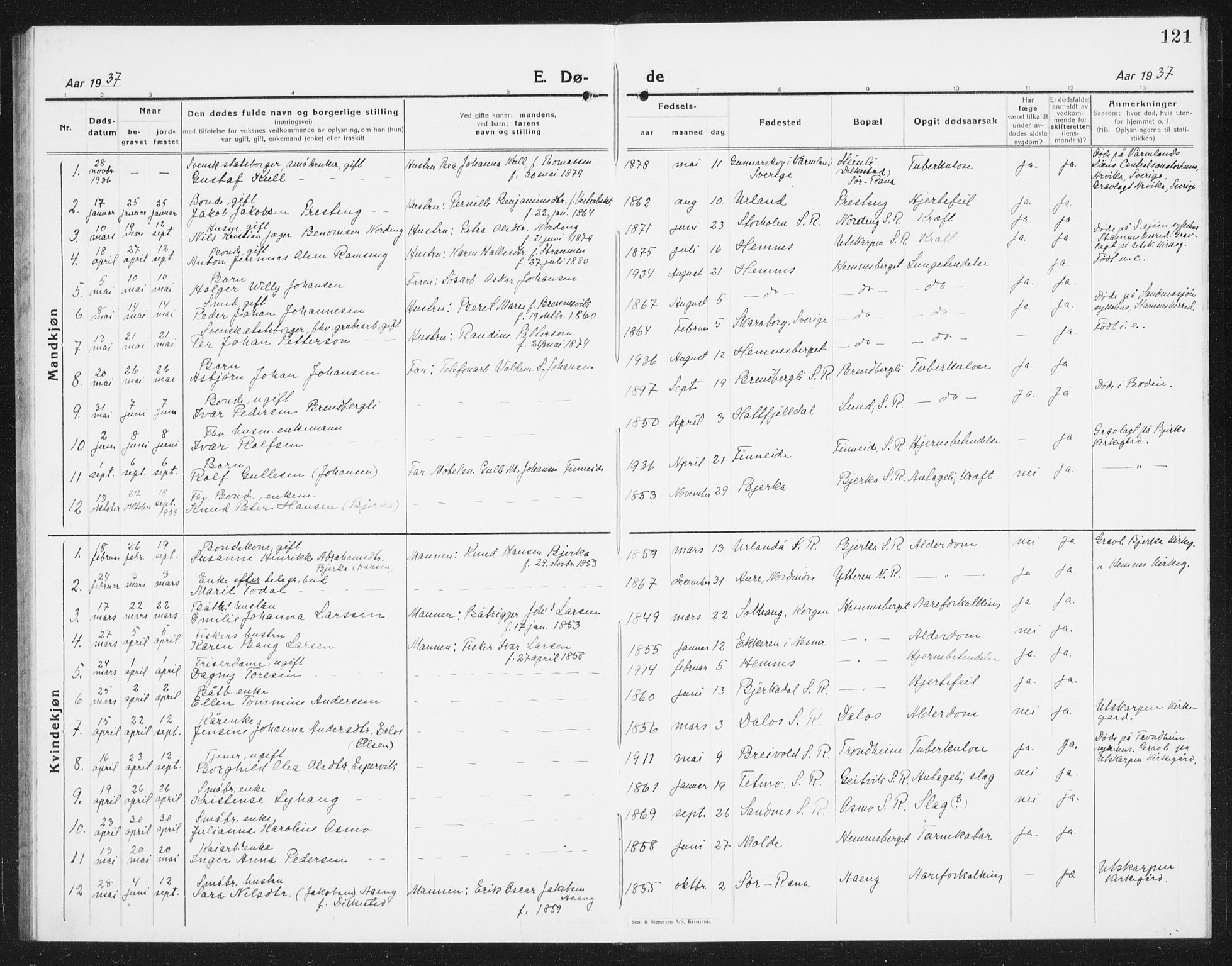 Ministerialprotokoller, klokkerbøker og fødselsregistre - Nordland, AV/SAT-A-1459/825/L0372: Parish register (copy) no. 825C09, 1923-1940, p. 121