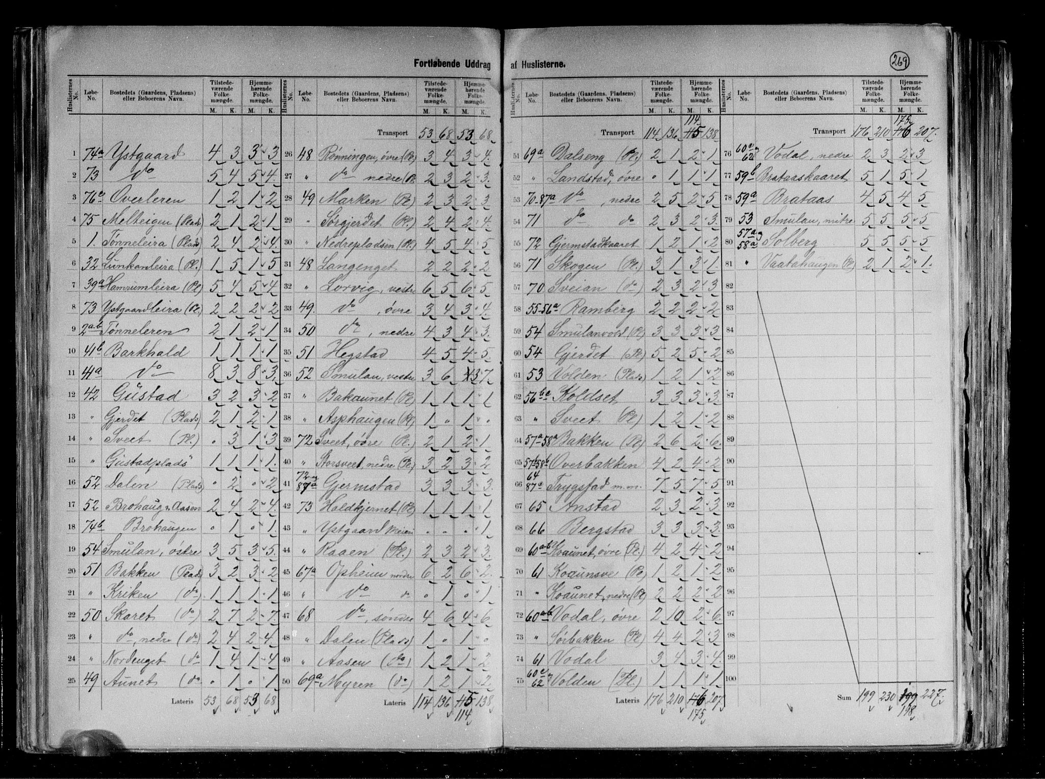 RA, 1891 census for 1731 Sparbu, 1891, p. 10