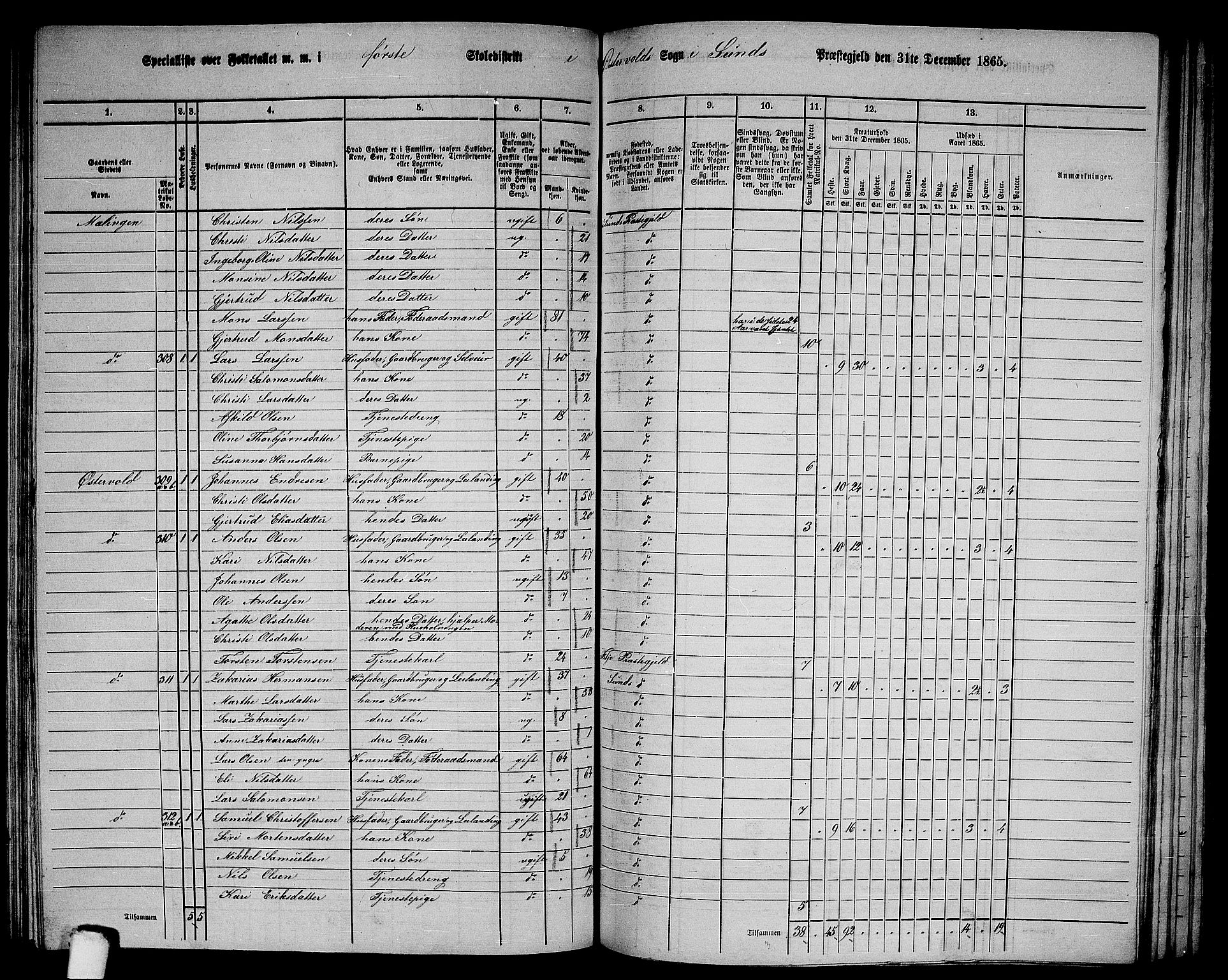 RA, 1865 census for Sund, 1865, p. 103