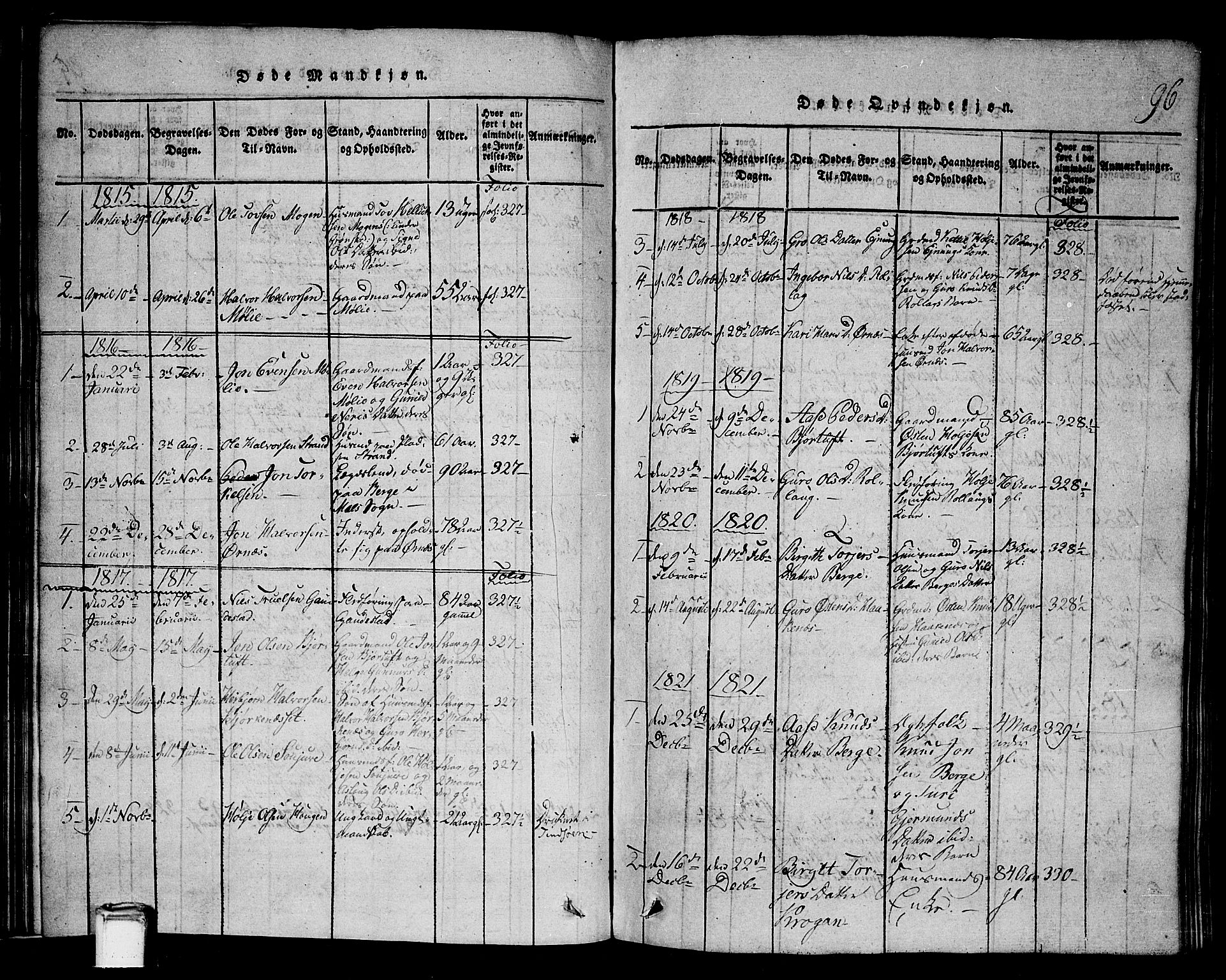 Tinn kirkebøker, SAKO/A-308/G/Gb/L0001: Parish register (copy) no. II 1 /1, 1815-1850, p. 96