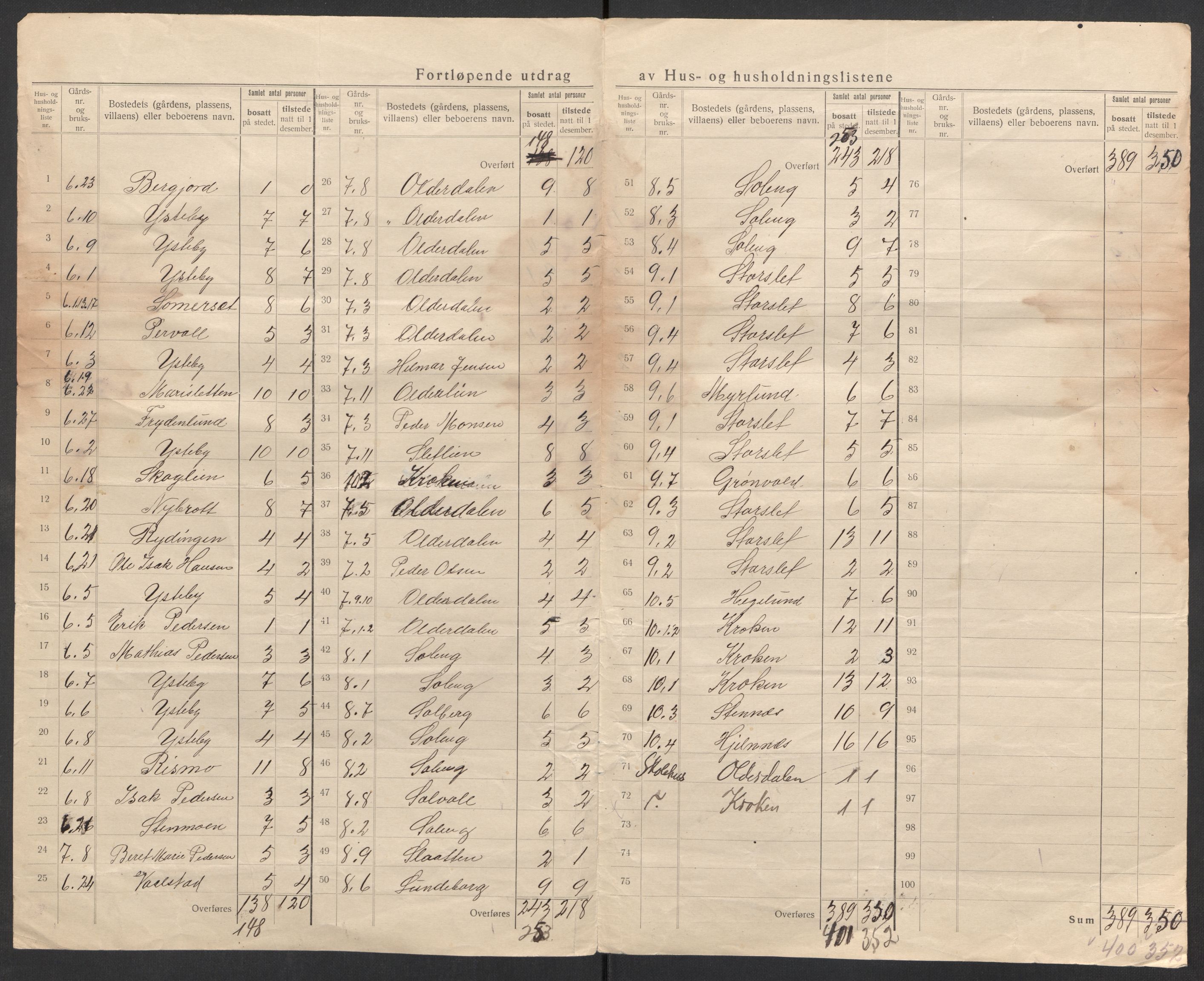 SATØ, 1920 census for Lyngen, 1920, p. 11