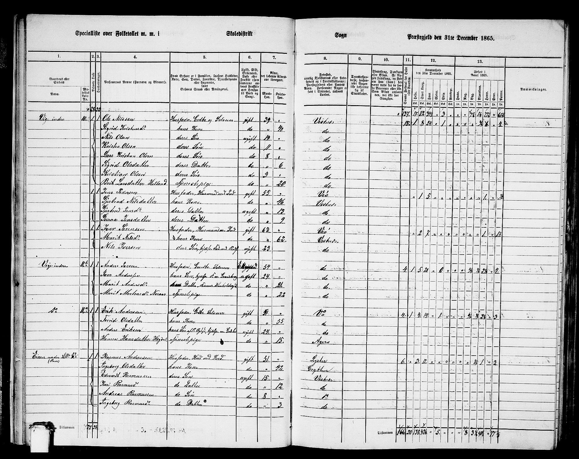 RA, 1865 census for Vestnes, 1865, p. 16