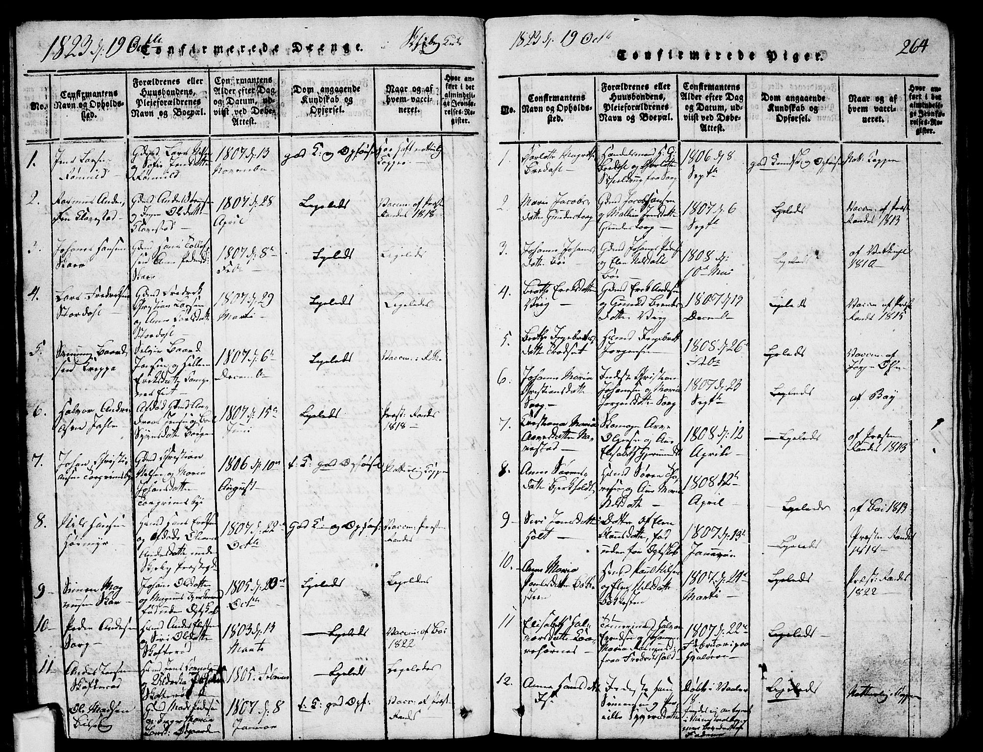Skjeberg prestekontor Kirkebøker, SAO/A-10923/G/Ga/L0001: Parish register (copy) no. I 1, 1815-1830, p. 264