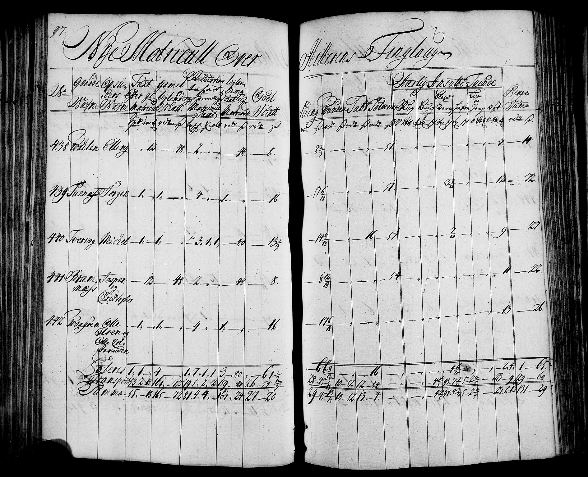 Rentekammeret inntil 1814, Realistisk ordnet avdeling, AV/RA-EA-4070/N/Nb/Nbf/L0163: Fosen matrikkelprotokoll, 1723, p. 98