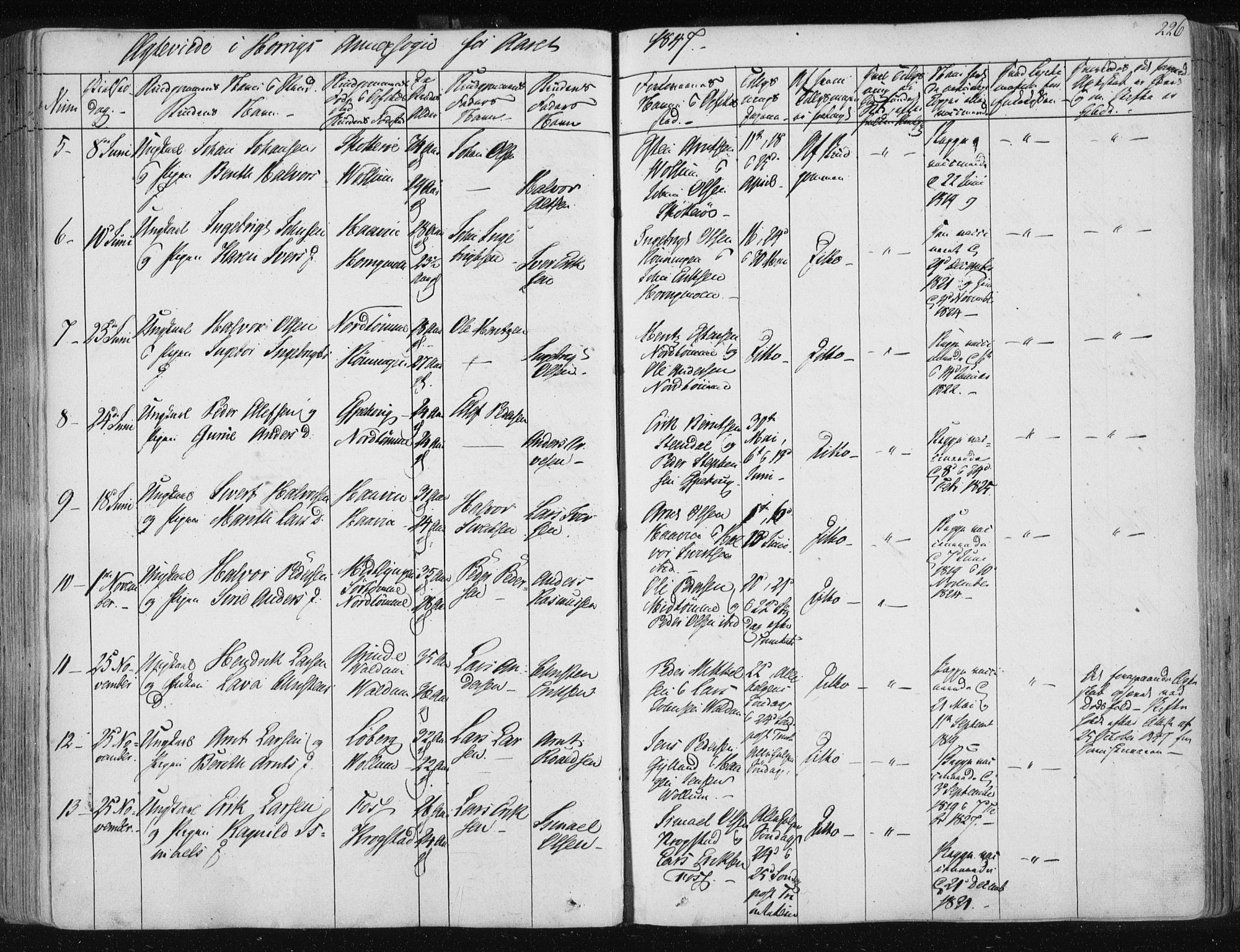 Ministerialprotokoller, klokkerbøker og fødselsregistre - Sør-Trøndelag, SAT/A-1456/687/L0998: Parish register (official) no. 687A05 /2, 1843-1849, p. 226