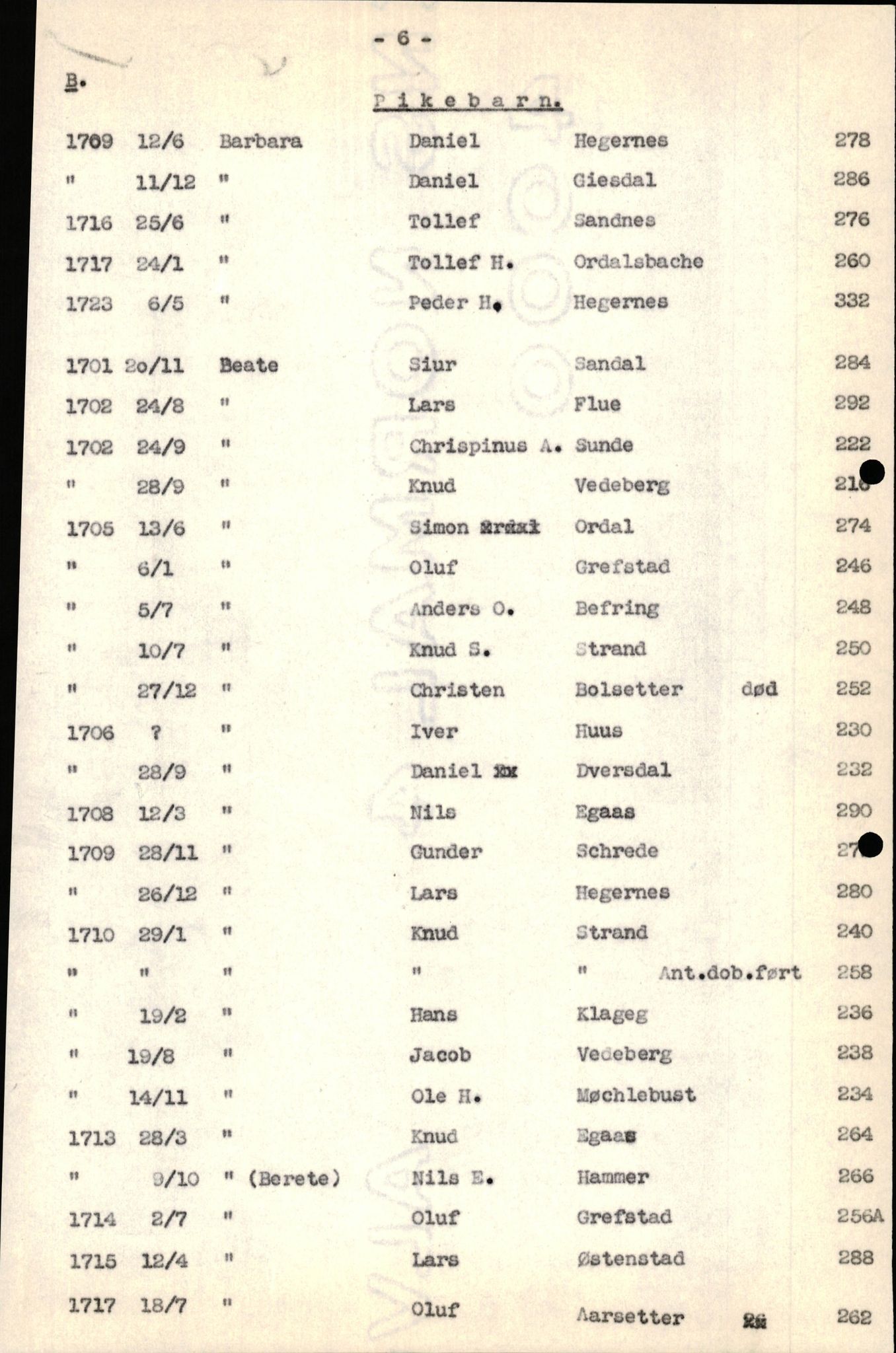 Samling av fulltekstavskrifter, SAB/FULLTEKST/B/14/0005: Jølster sokneprestembete, ministerialbok nr. A 1, 1696-1728, p. 141