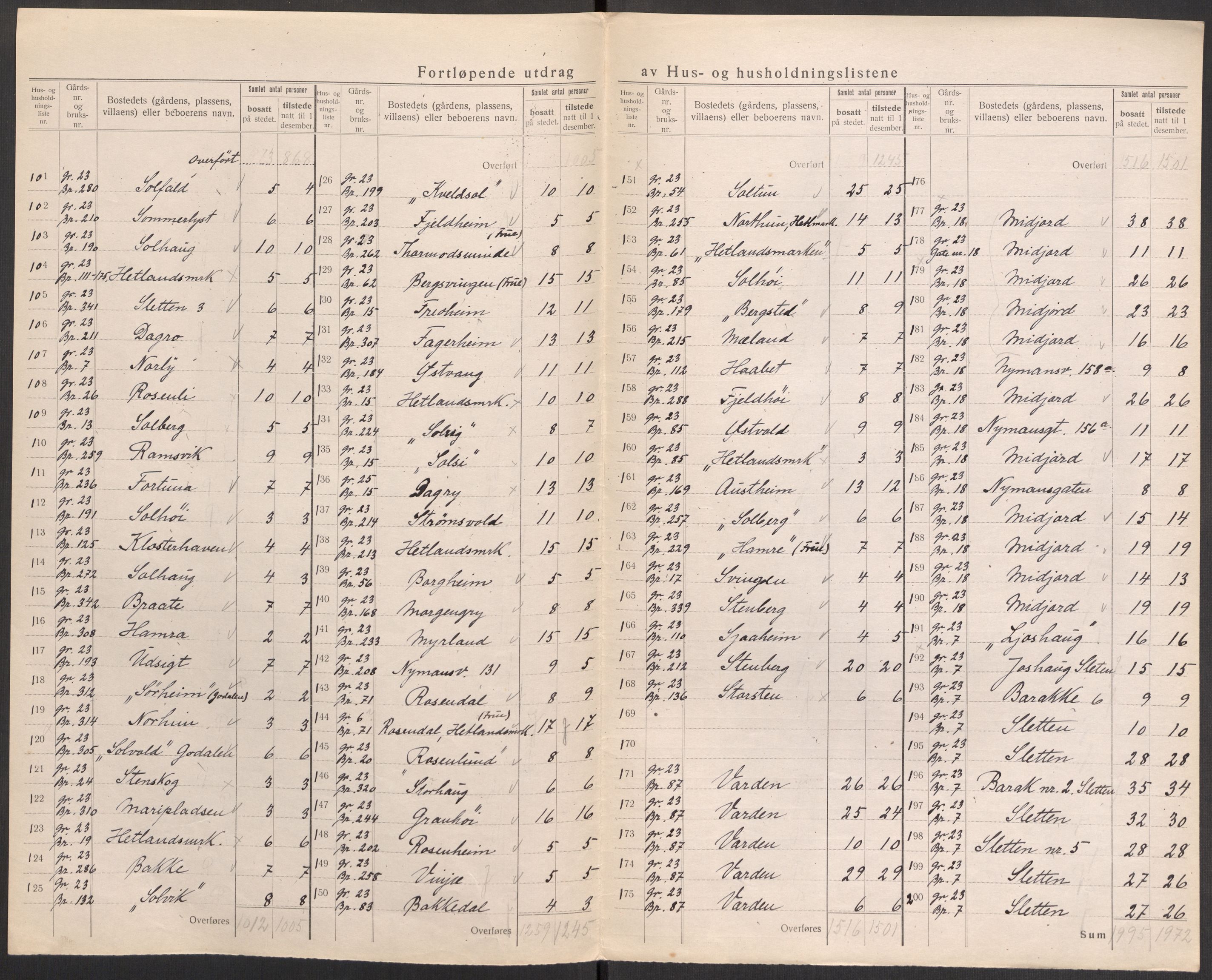 SAST, 1920 census for Hetland, 1920, p. 106