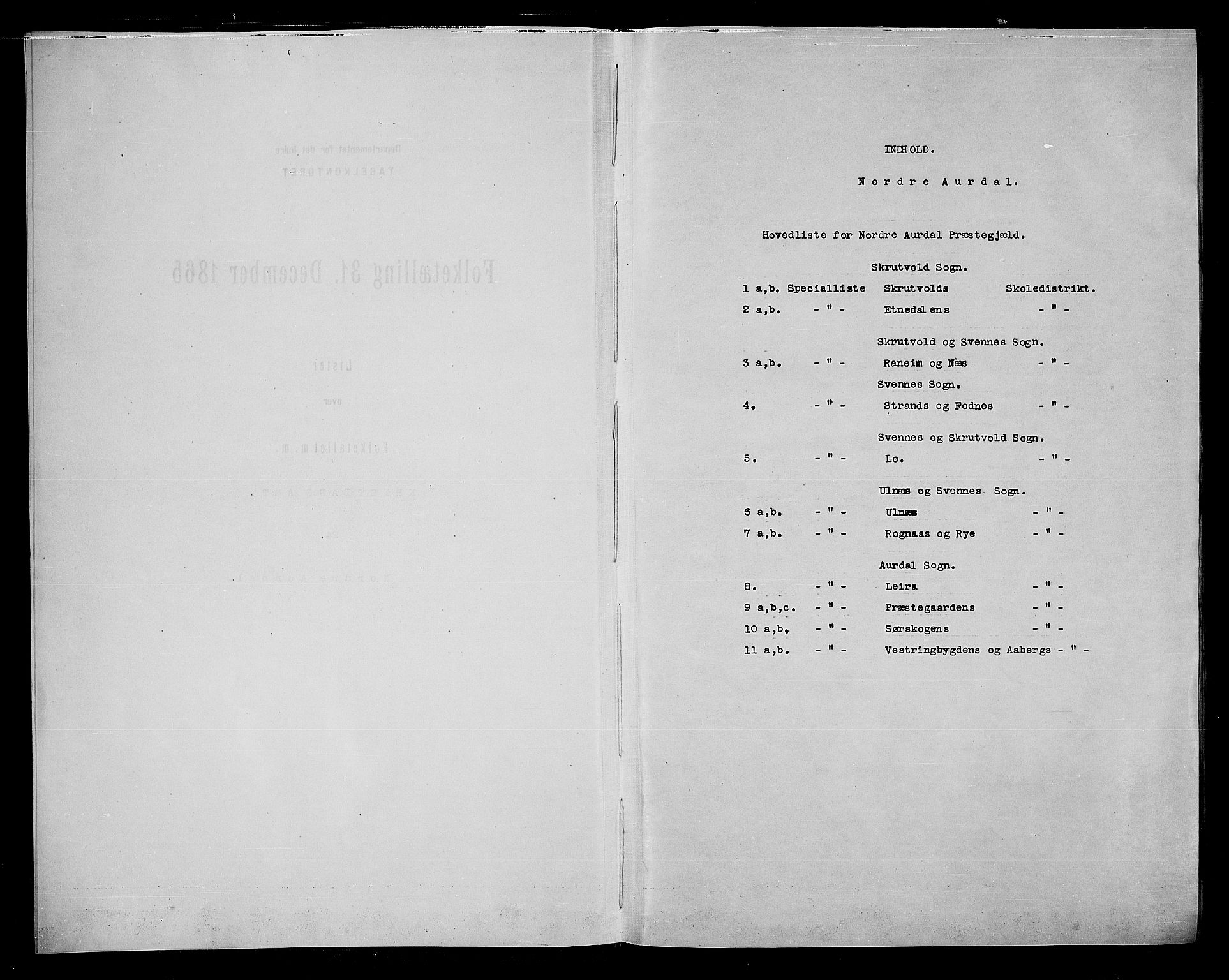 RA, 1865 census for Nord-Aurdal, 1865, p. 4