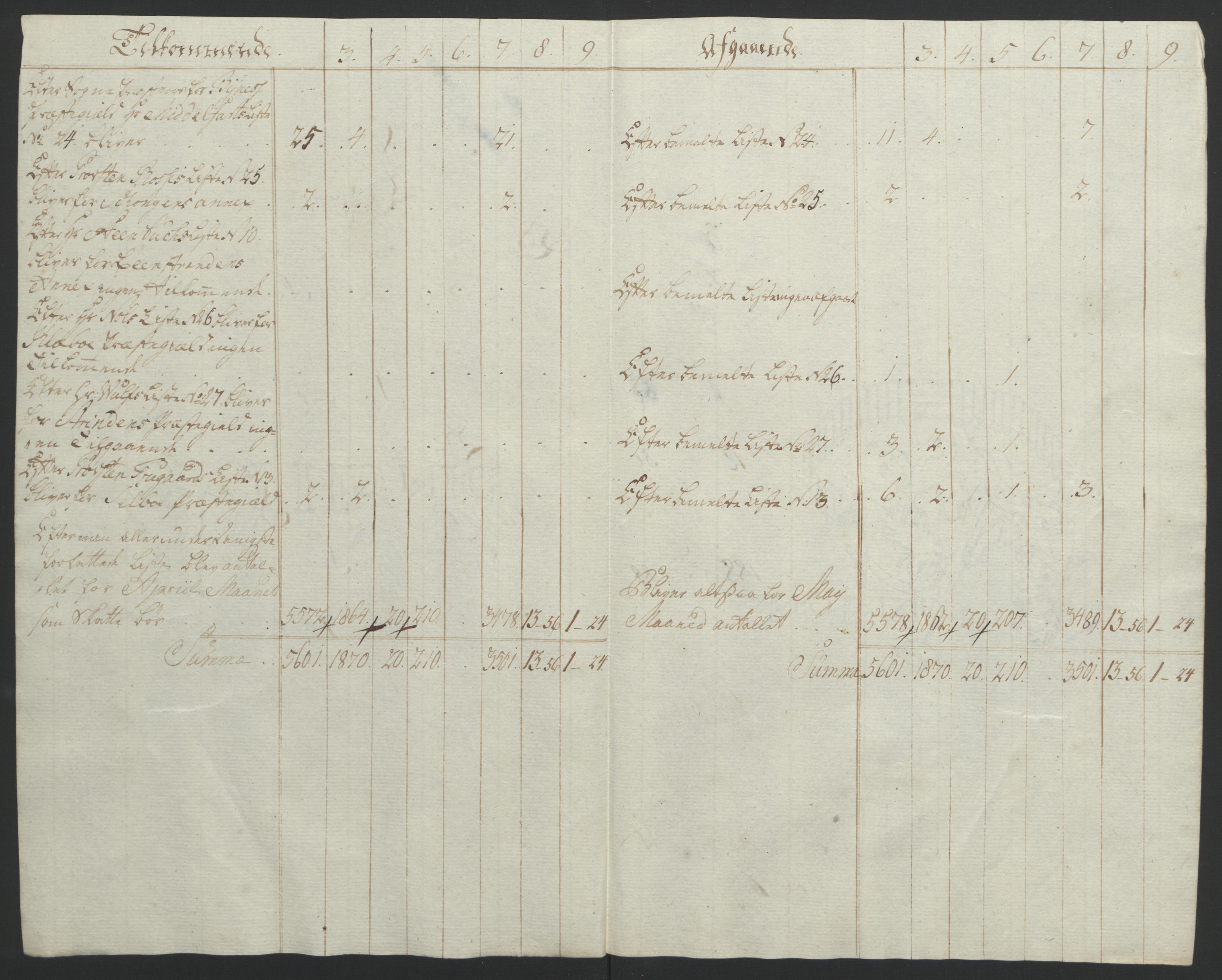 Rentekammeret inntil 1814, Reviderte regnskaper, Fogderegnskap, AV/RA-EA-4092/R61/L4180: Ekstraskatten Strinda og Selbu, 1762-1767, p. 377