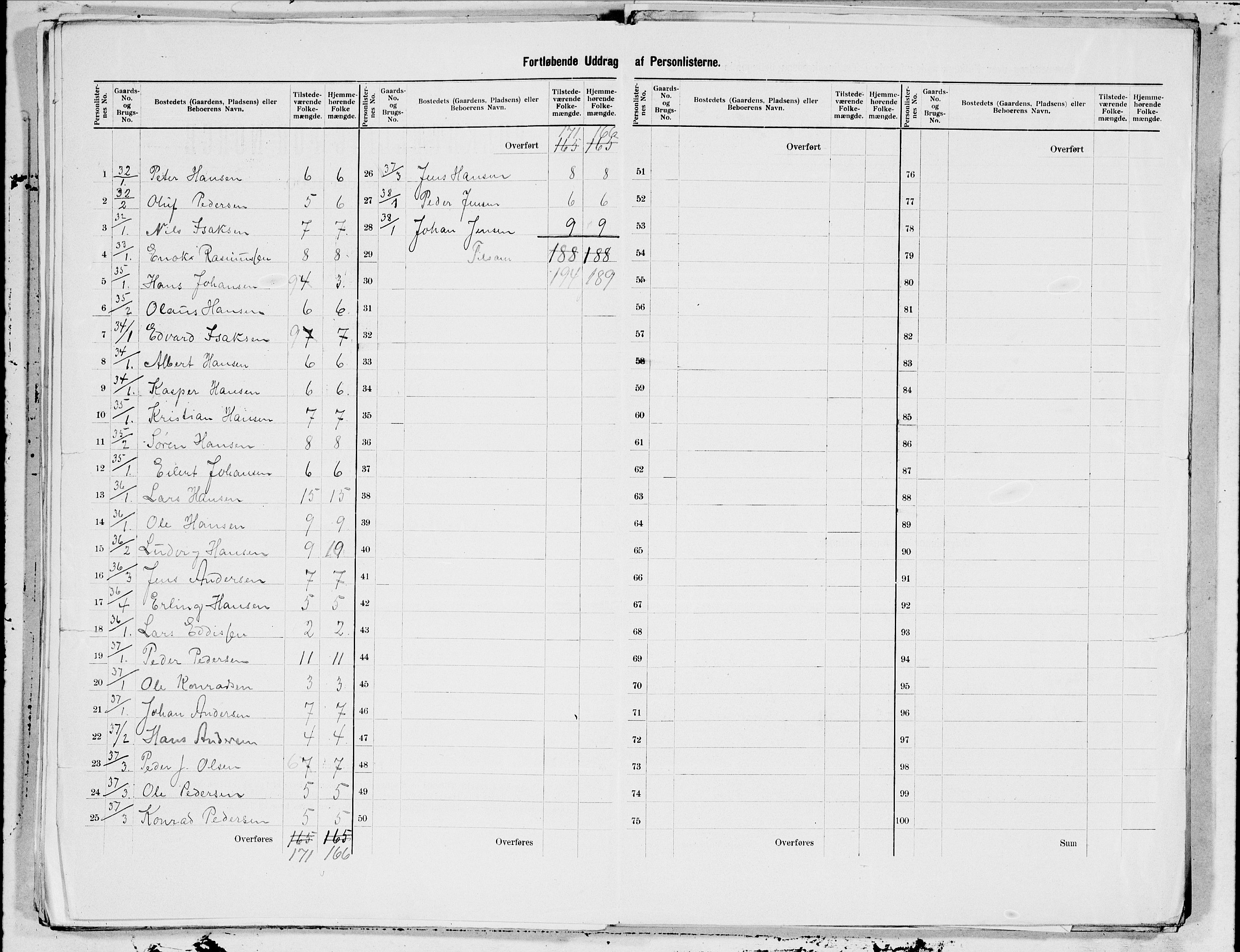 SAT, 1900 census for Nordfold-Kjerringøy, 1900, p. 15