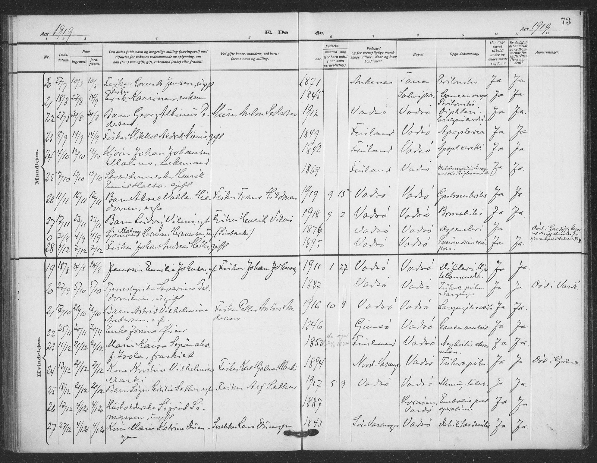 Vadsø sokneprestkontor, SATØ/S-1325/H/Ha/L0008kirke: Parish register (official) no. 8, 1912-1930, p. 73