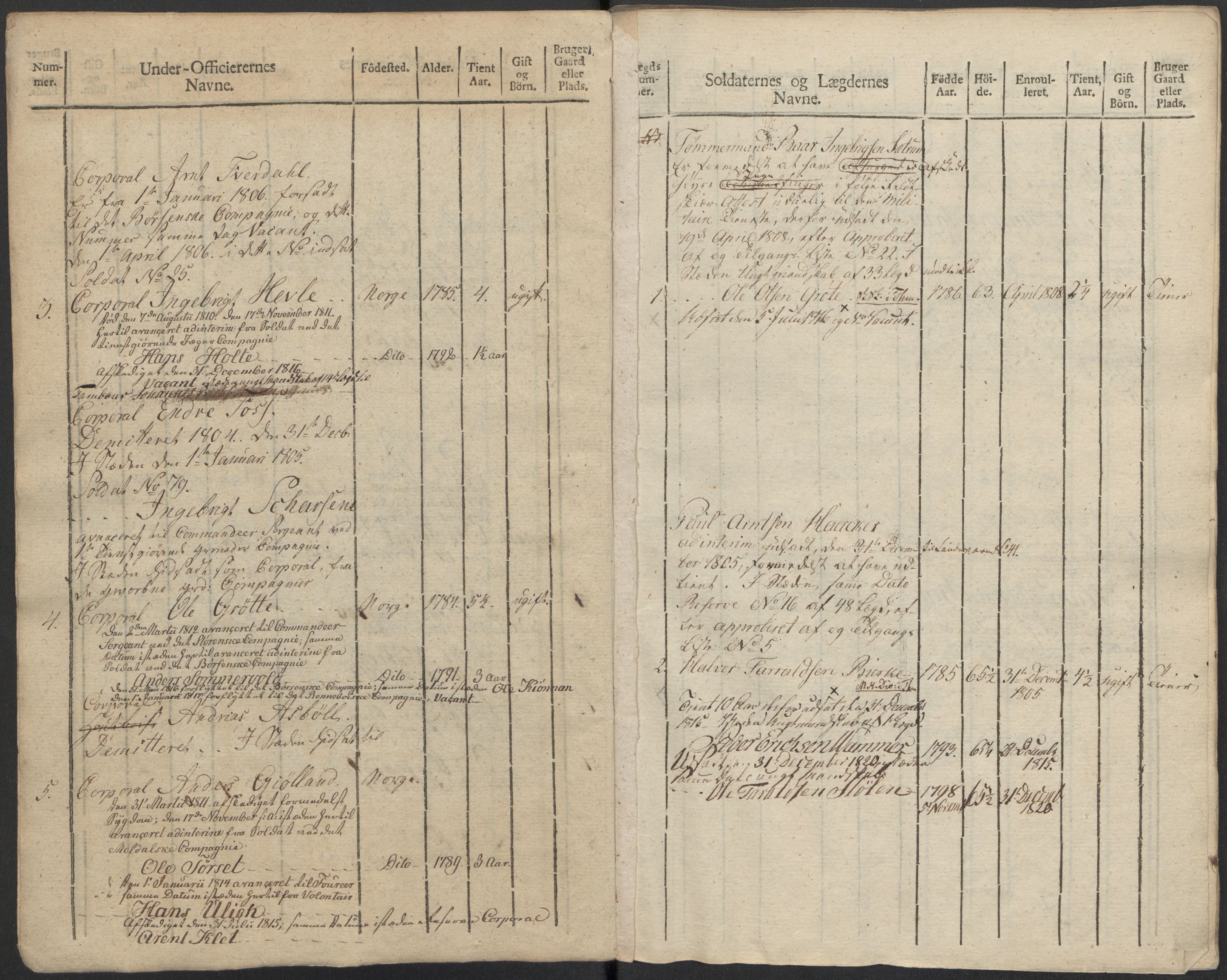 Generalitets- og kommissariatskollegiet, Det kongelige norske kommissariatskollegium, AV/RA-EA-5420/E/Eh/L0083c: 2. Trondheimske nasjonale infanteriregiment, 1810, p. 284