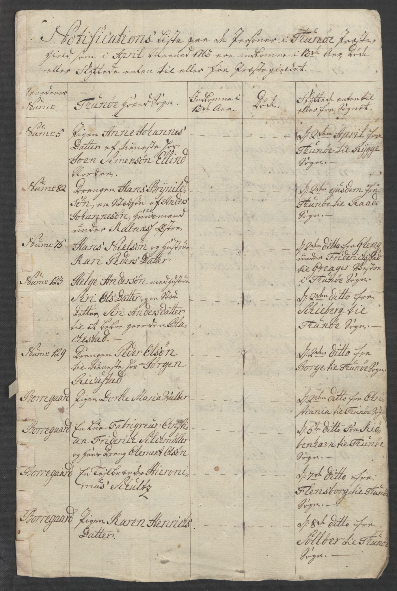 Rentekammeret inntil 1814, Reviderte regnskaper, Fogderegnskap, RA/EA-4092/R04/L0261: Ekstraskatten Moss, Onsøy, Tune, Veme og Åbygge, 1763, p. 68
