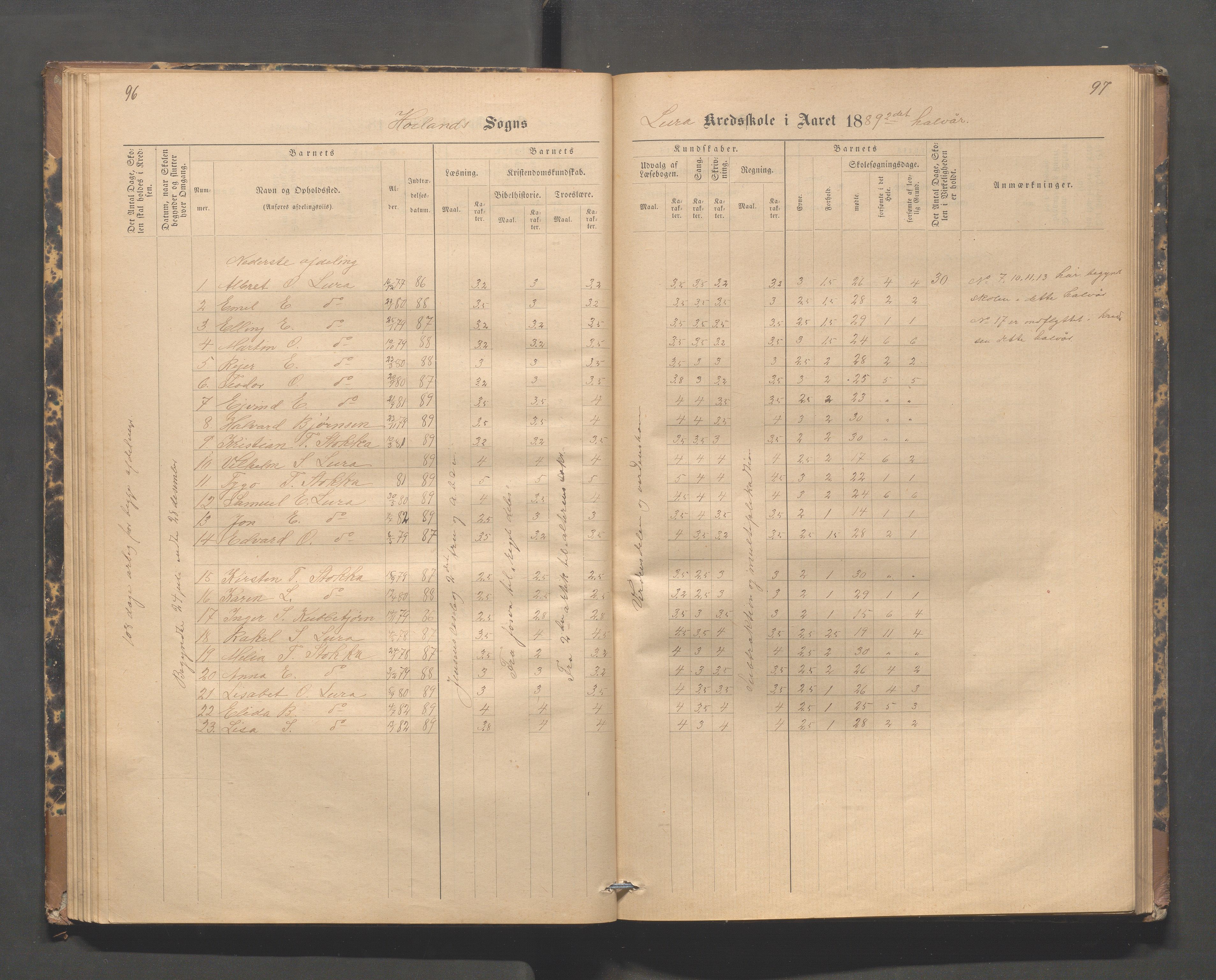 Høyland kommune - Lura skole, IKAR/K-100081/F/L0002: Skoleprotokoll, 1878-1896, p. 96-97