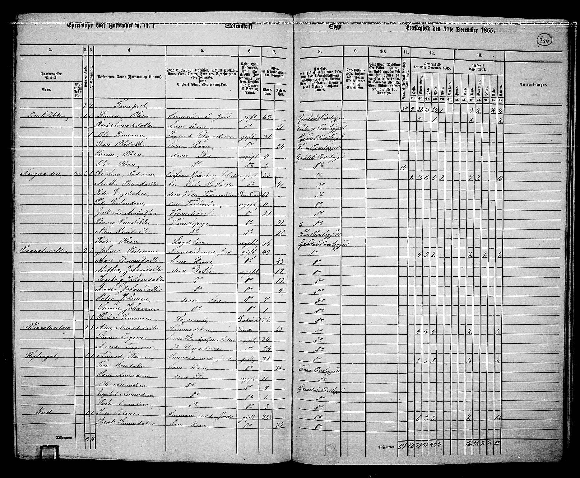 RA, 1865 census for Gausdal, 1865, p. 227