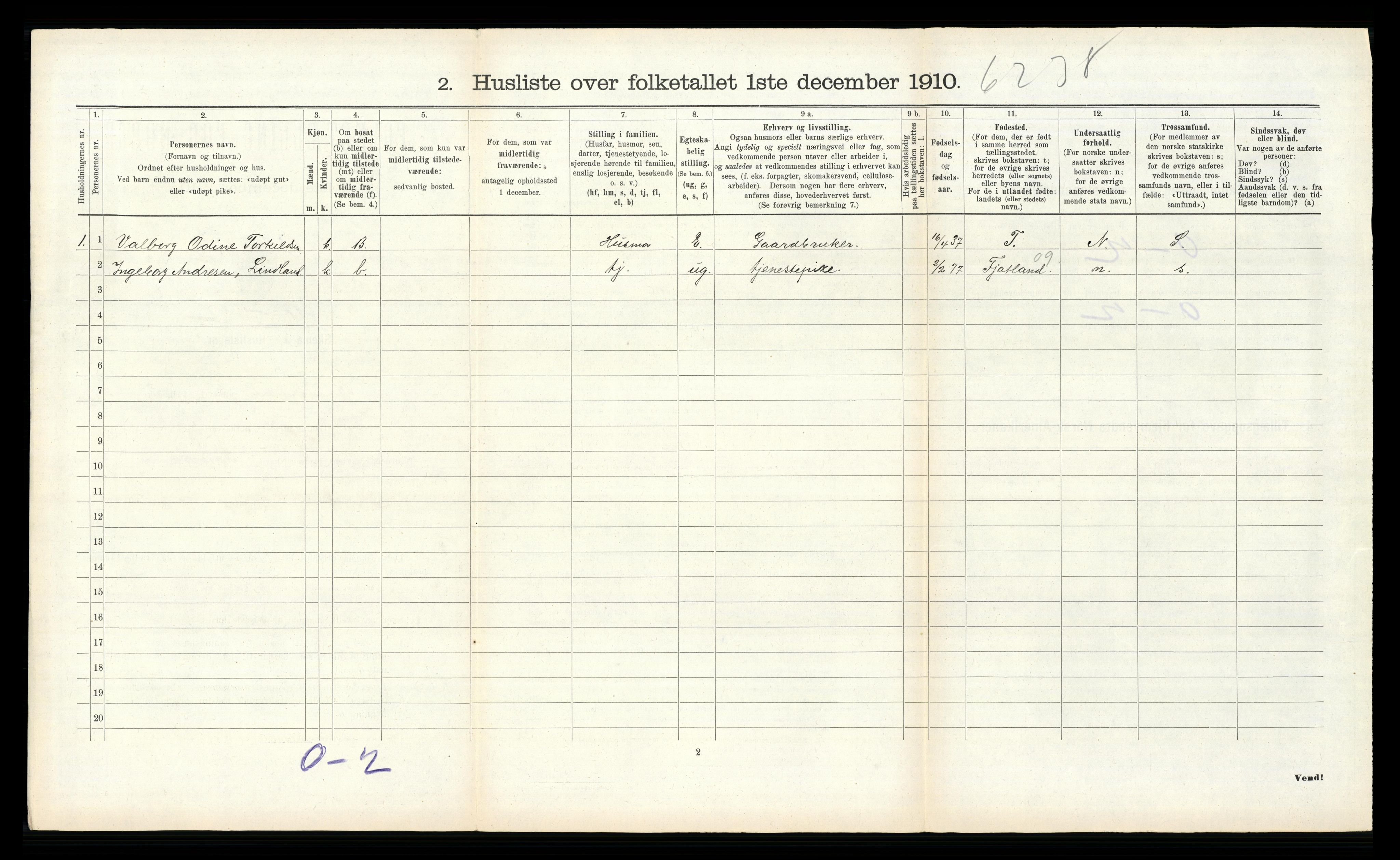 RA, 1910 census for Randesund, 1910, p. 117