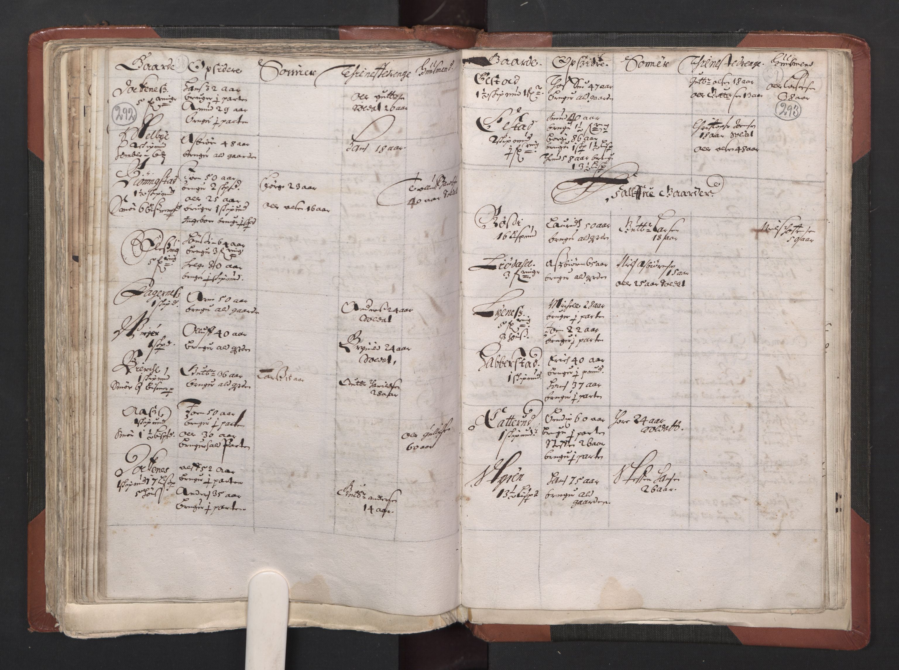 RA, Bailiff's Census 1664-1666, no. 2: Aker fogderi, Follo fogderi, Nedre Romerike fogderi and Øvre Romerike fogderi, 1664, p. 292-293