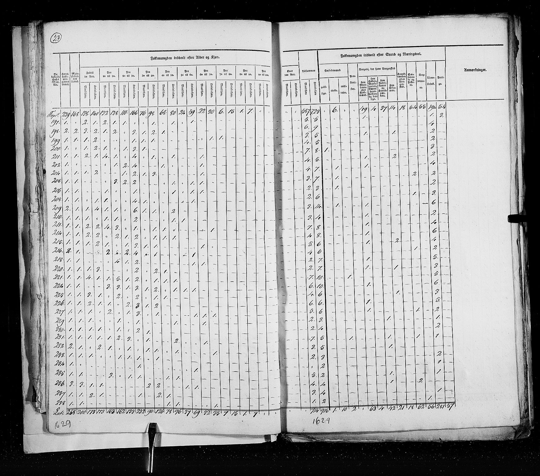 RA, Census 1825, vol. 21: Risør-Vardø, 1825, p. 27