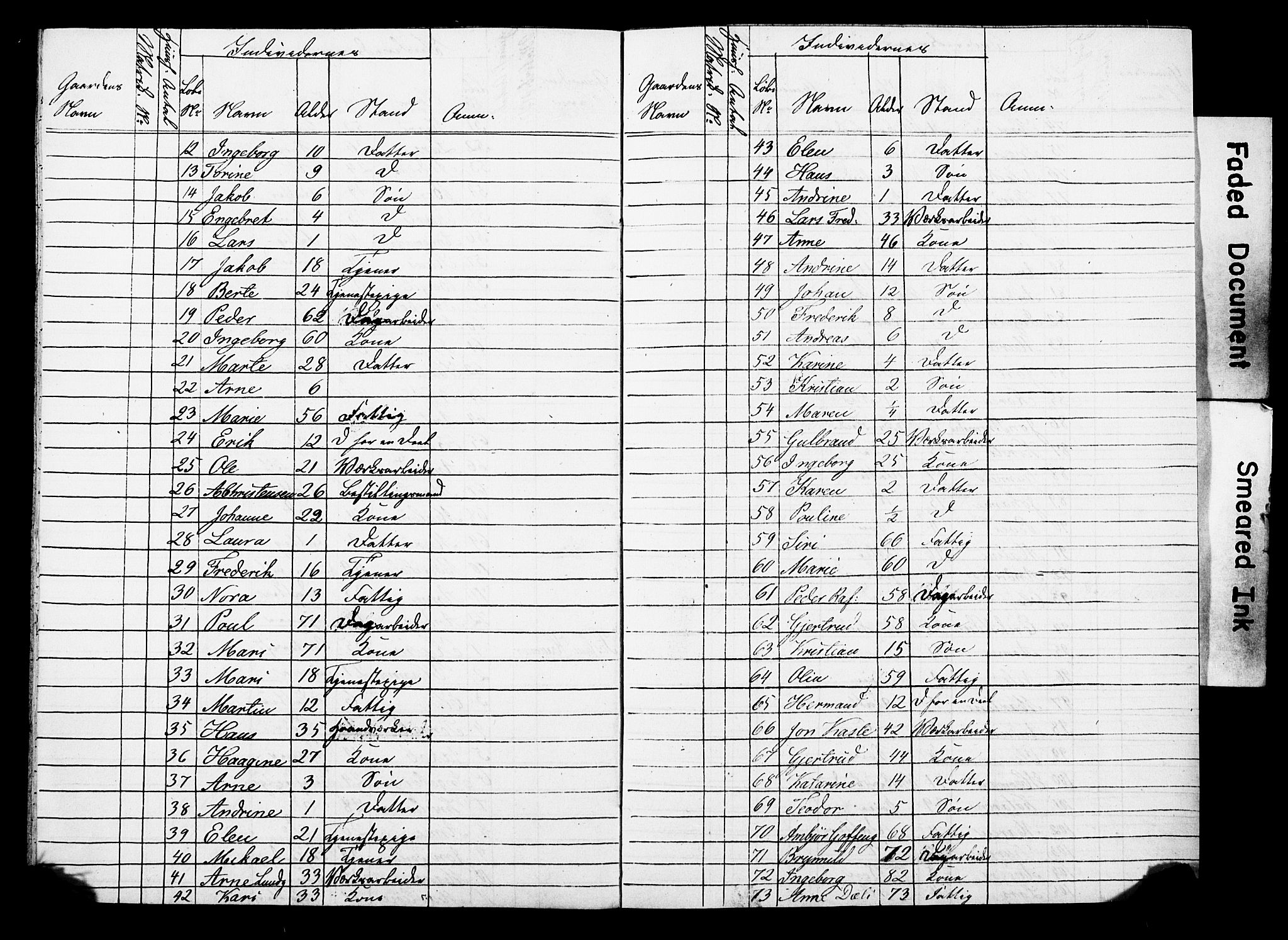 SAO, Census 1845 for Asker, 1845, p. 61