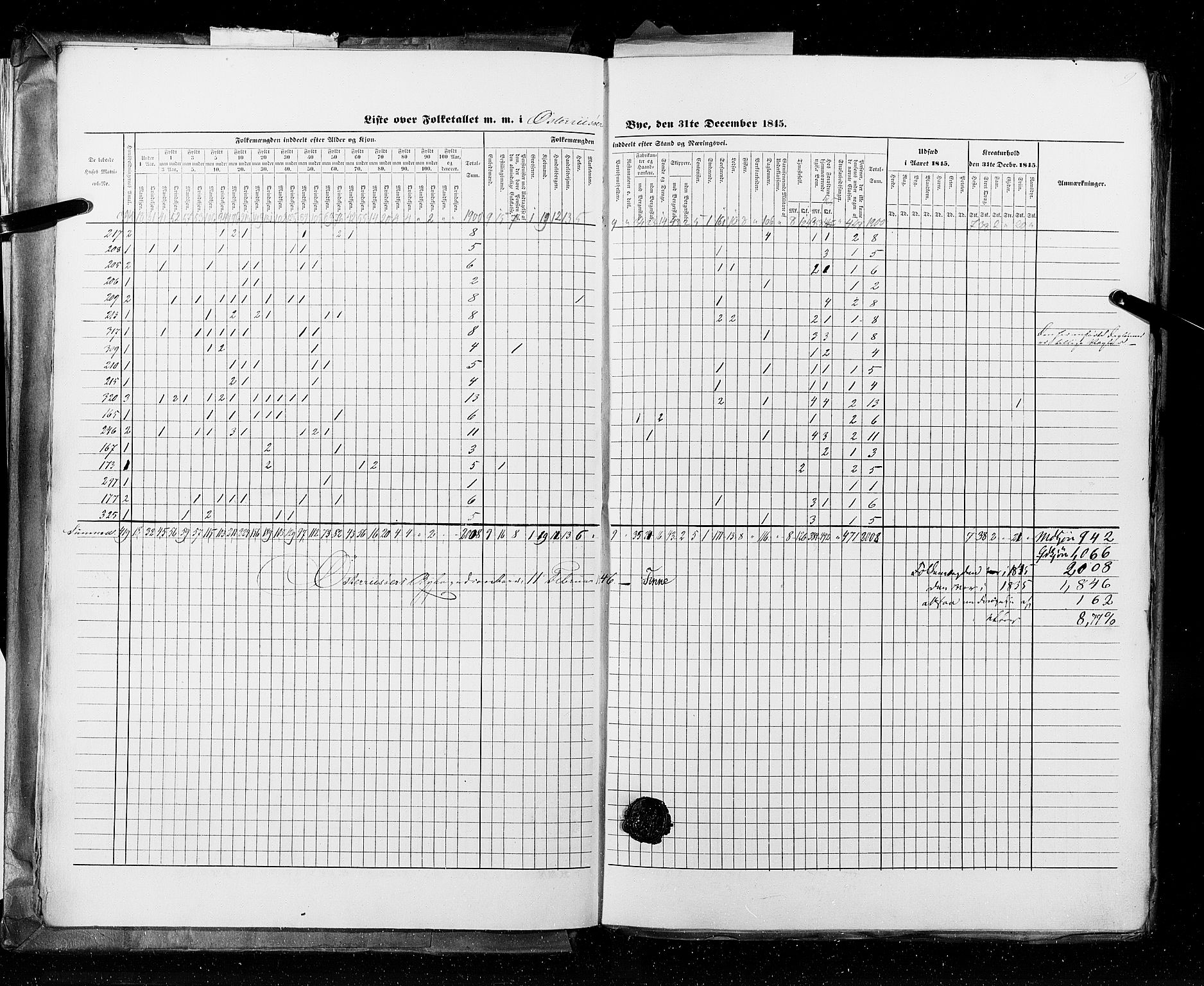 RA, Census 1845, vol. 11: Cities, 1845, p. 9