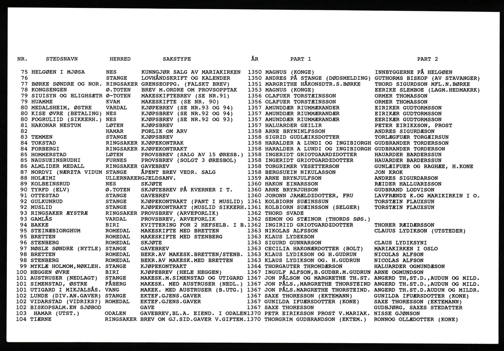 Hedmarksregisteret, AV/SAH-ARK-517/F/Fb/L0001: Register etter nummer på registerkortet, 1040-1777, p. 3