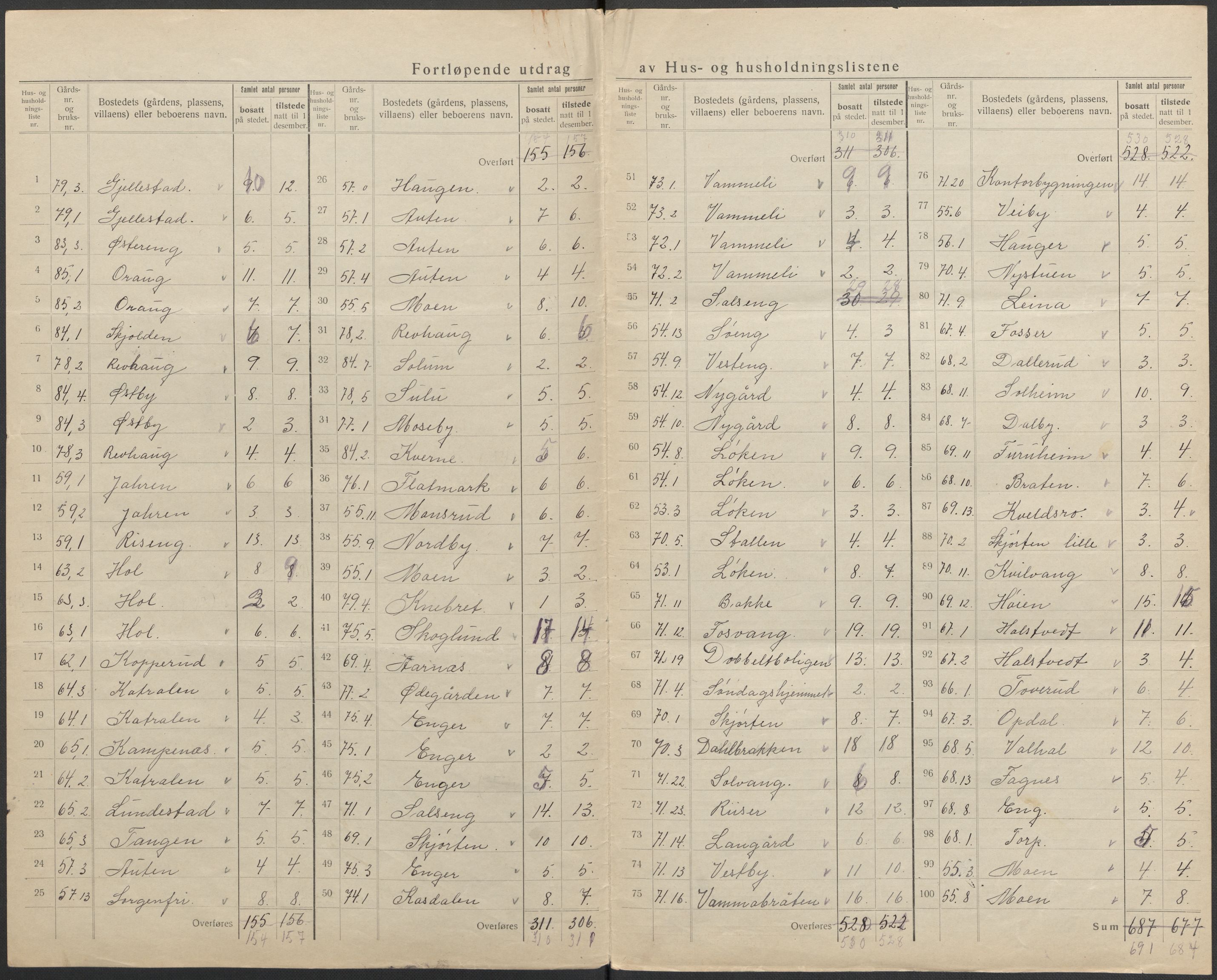 SAO, 1920 census for Askim, 1920, p. 25