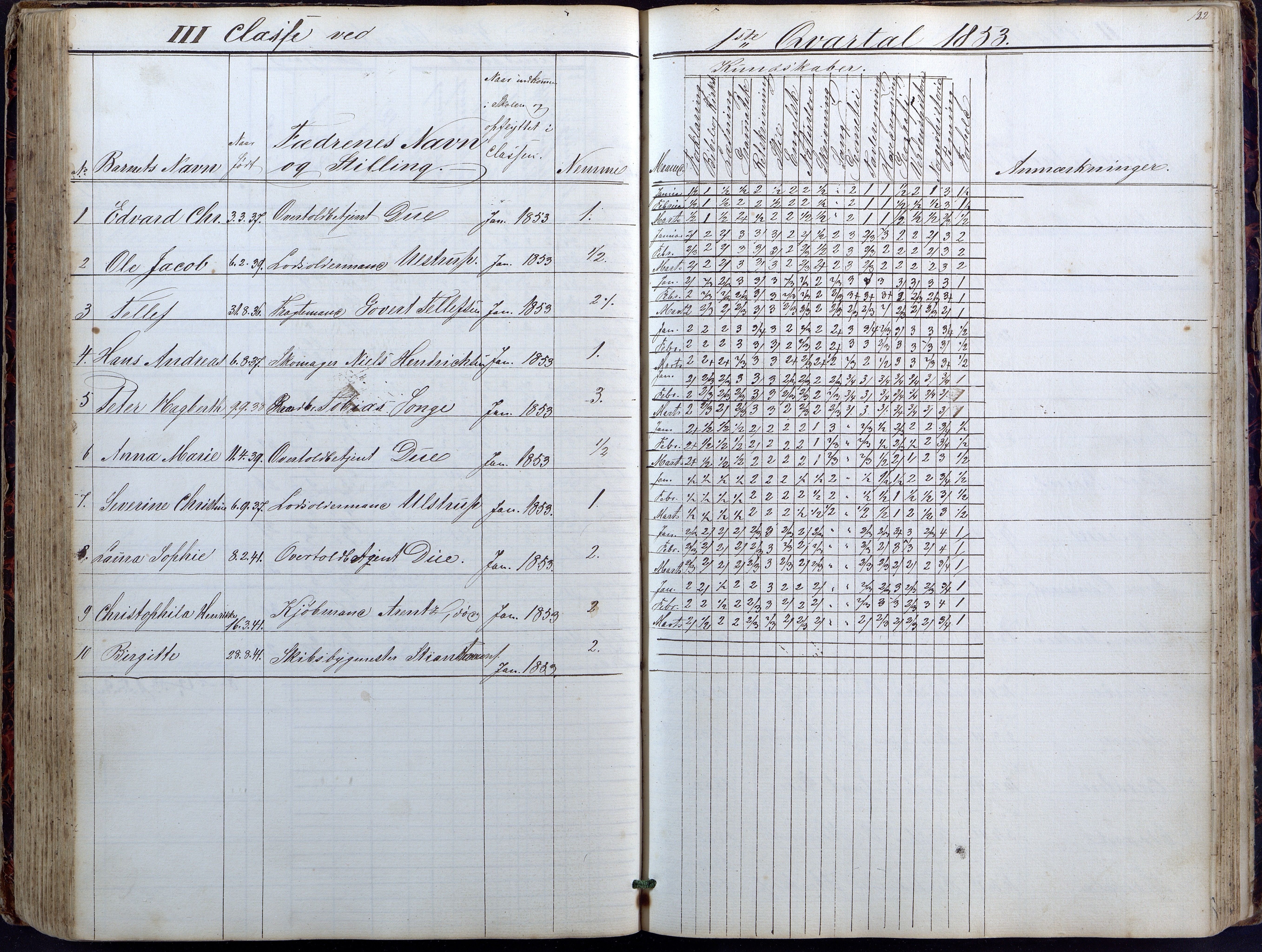 Lillesand kommune, AAKS/KA0926-PK/1/09/L0018: Lillesand Borger og Almueskole - Dagbok, 1845-1855, p. 122