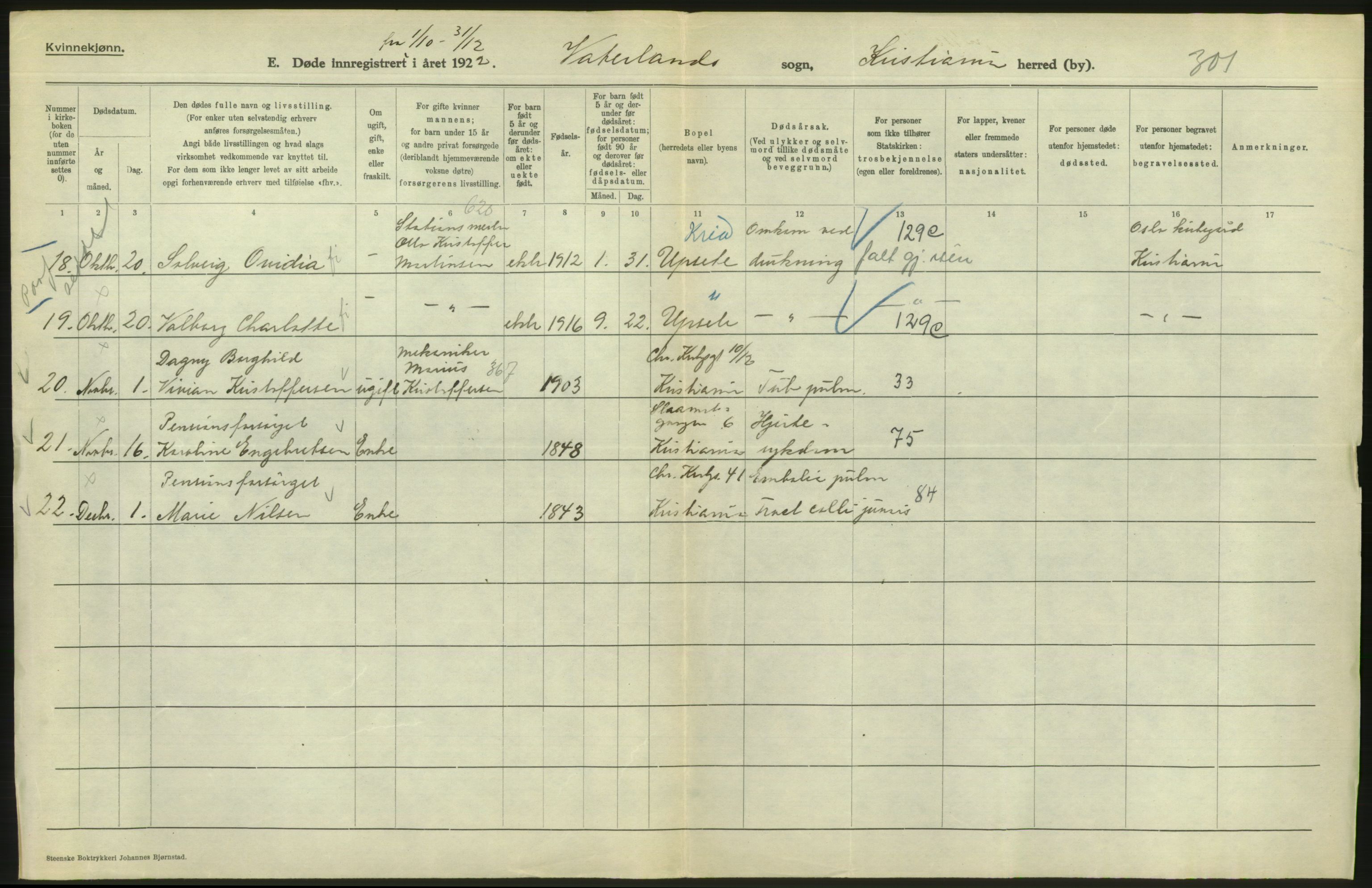 Statistisk sentralbyrå, Sosiodemografiske emner, Befolkning, RA/S-2228/D/Df/Dfc/Dfcb/L0010: Kristiania: Døde, dødfødte, 1922, p. 504