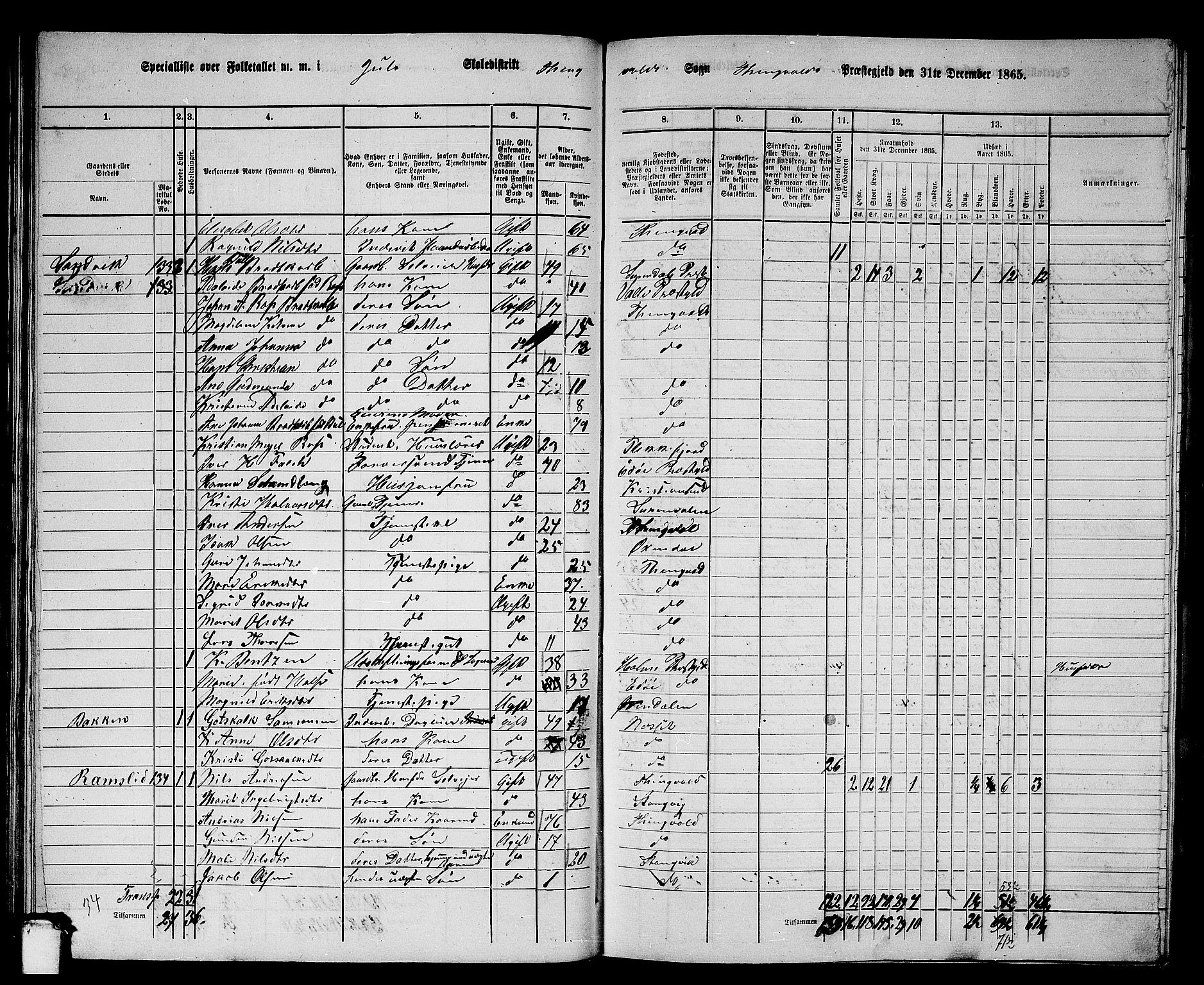 RA, 1865 census for Tingvoll, 1865, p. 62