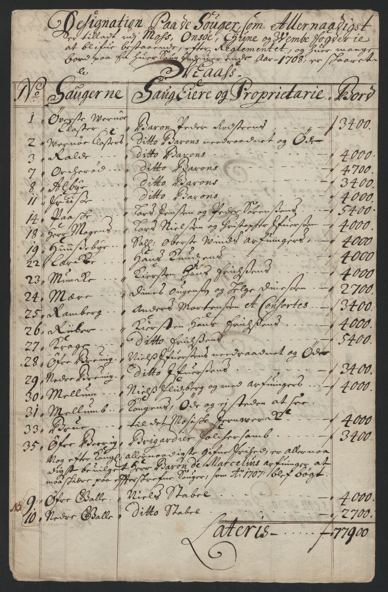 Rentekammeret inntil 1814, Reviderte regnskaper, Fogderegnskap, AV/RA-EA-4092/R04/L0134: Fogderegnskap Moss, Onsøy, Tune, Veme og Åbygge, 1707-1708, p. 279