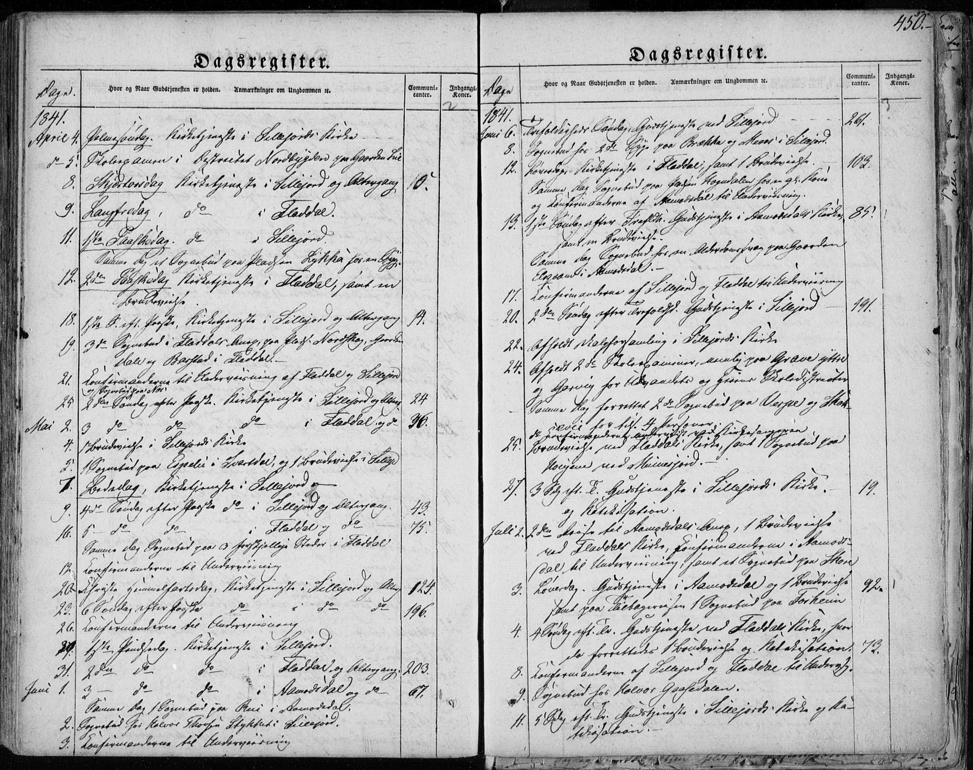 Seljord kirkebøker, SAKO/A-20/F/Fa/L0011: Parish register (official) no. I 11, 1831-1849, p. 450